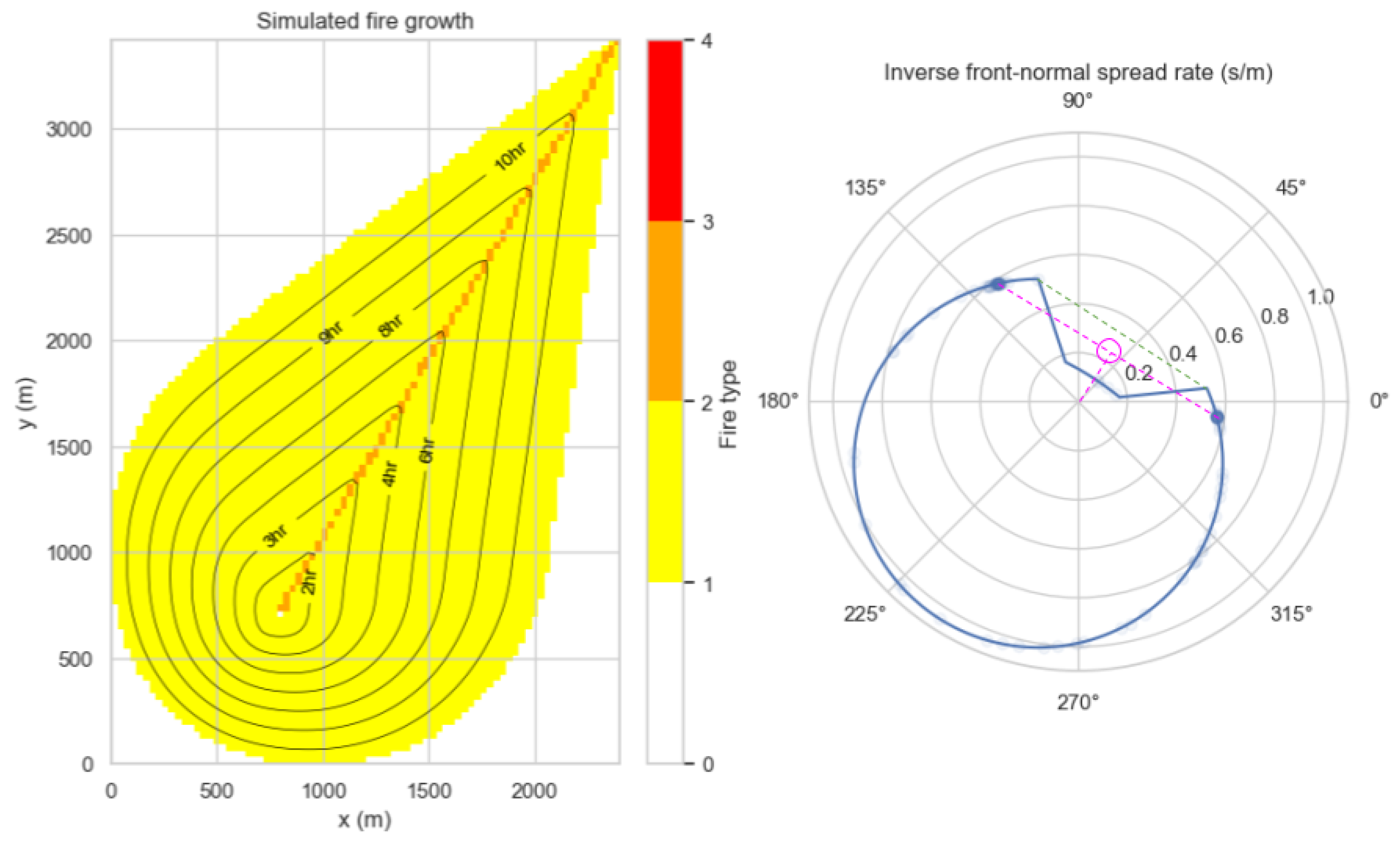 Preprints 198416 g009