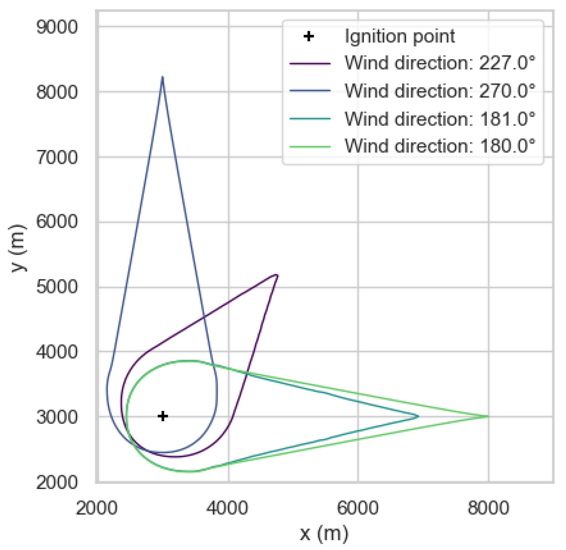 Preprints 198416 g010