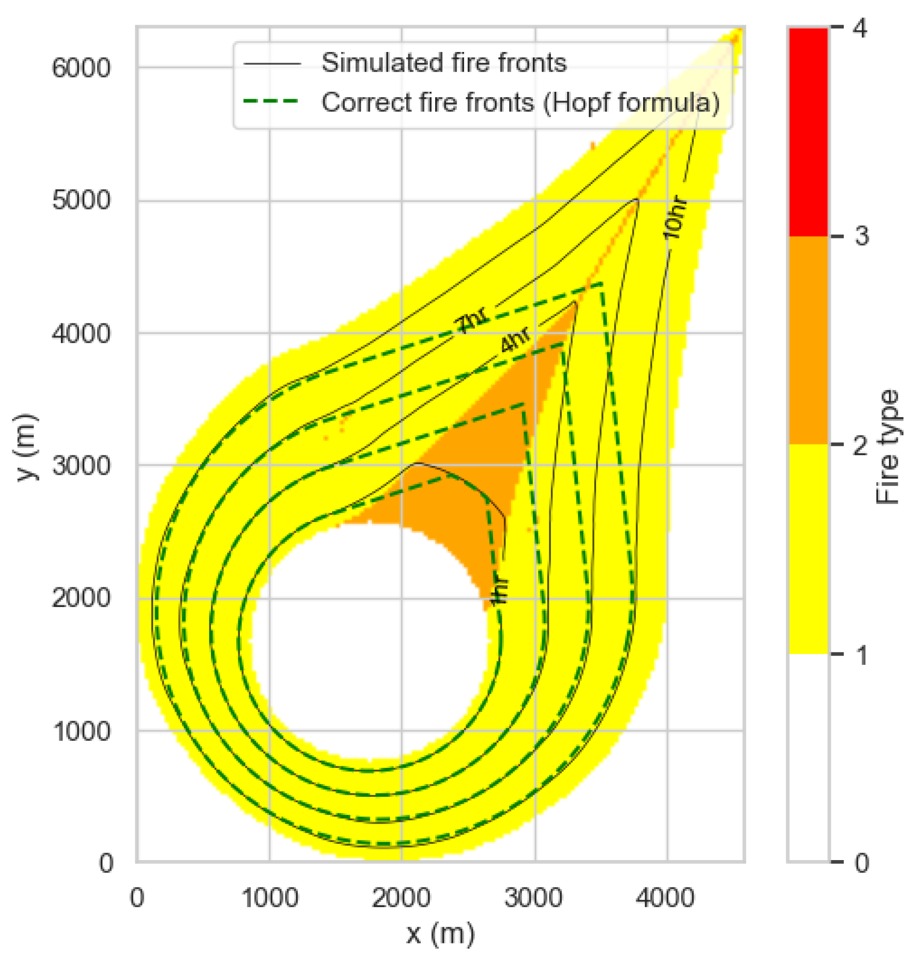 Preprints 198416 g011