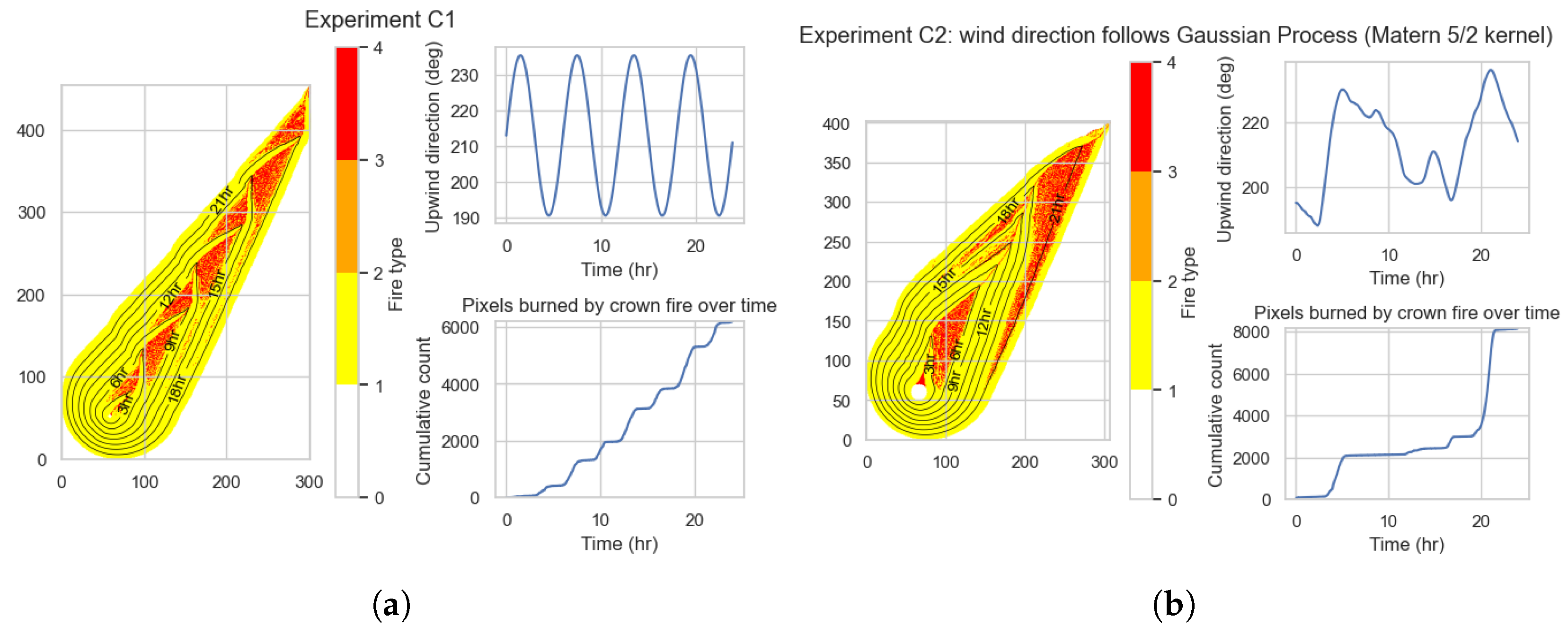 Preprints 198416 g012