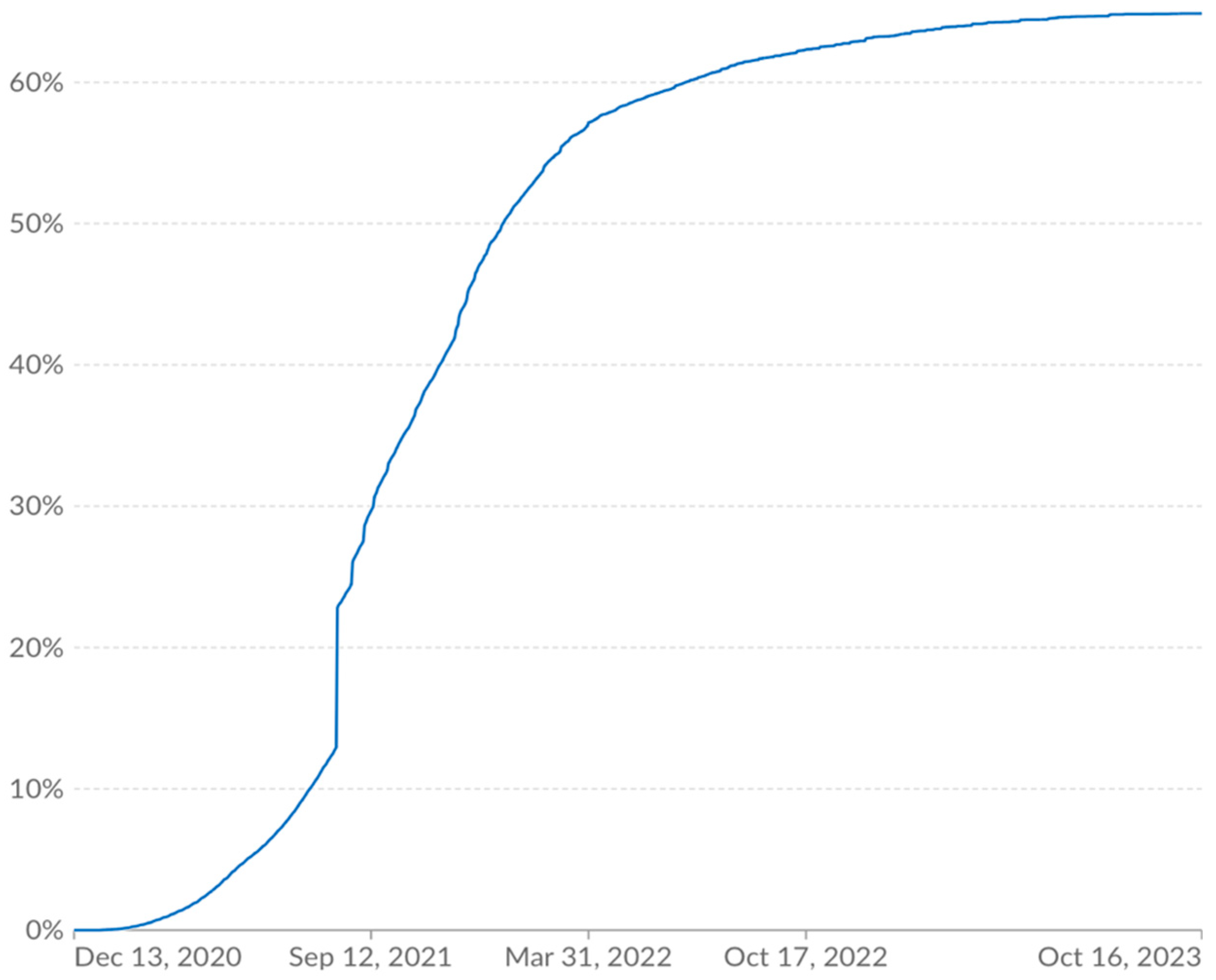 Preprints 92446 g002