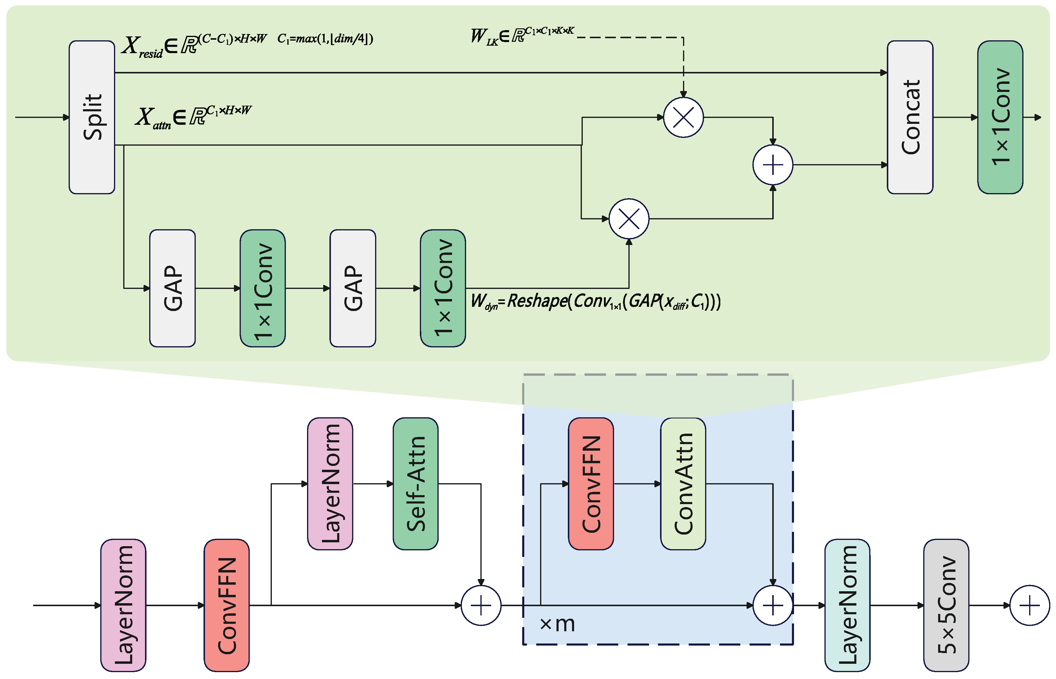 Preprints 208338 g003