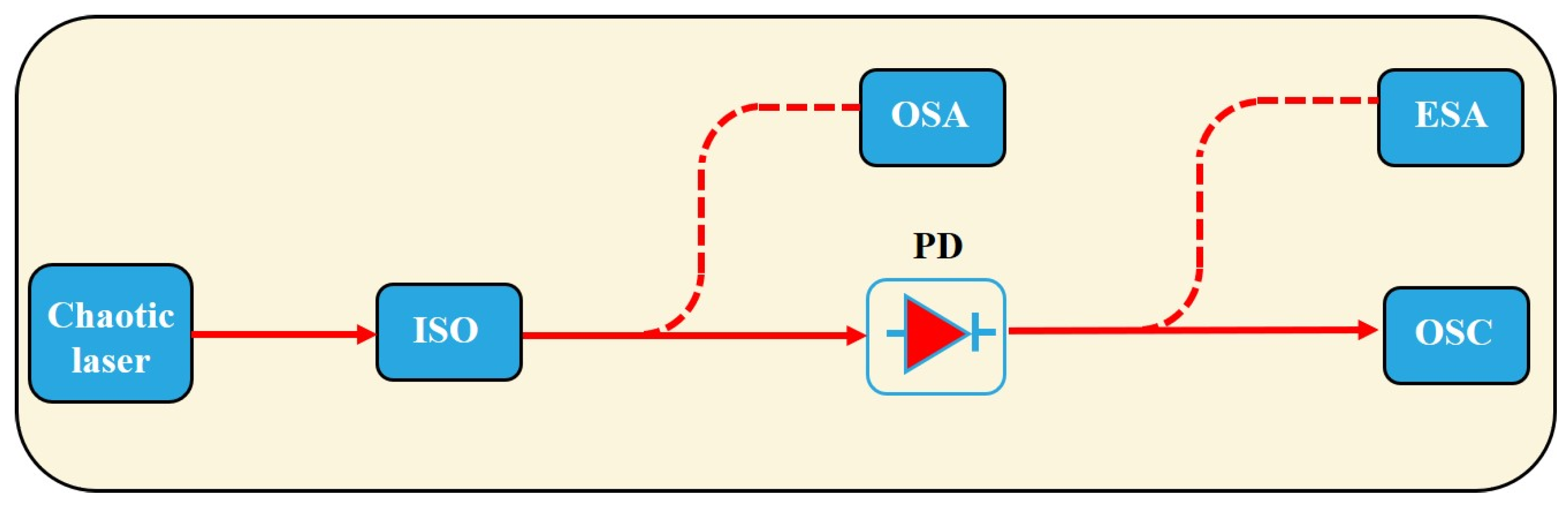 Preprints 206927 g002 Preprints 206927 g002