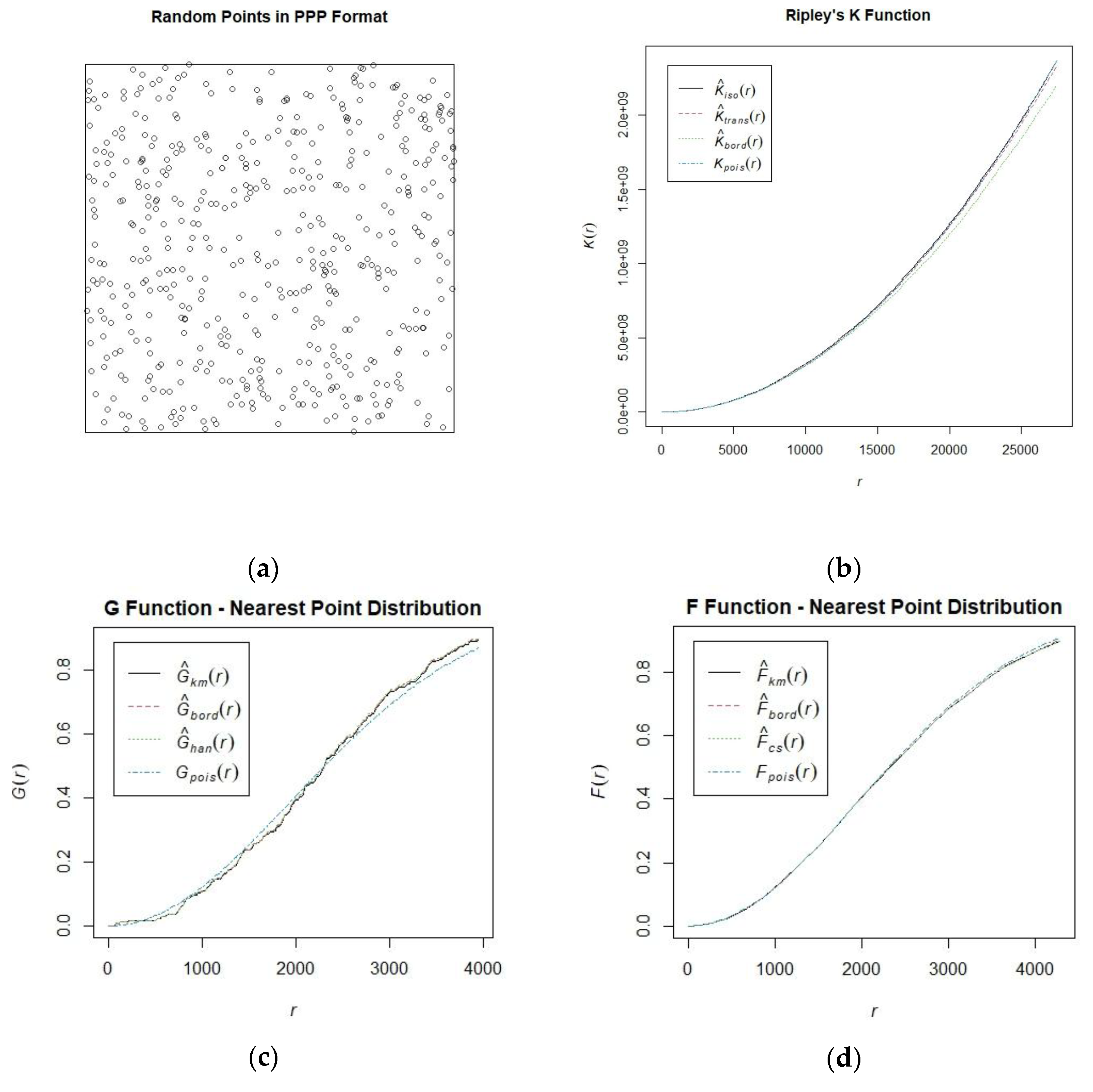 Preprints 150184 g003