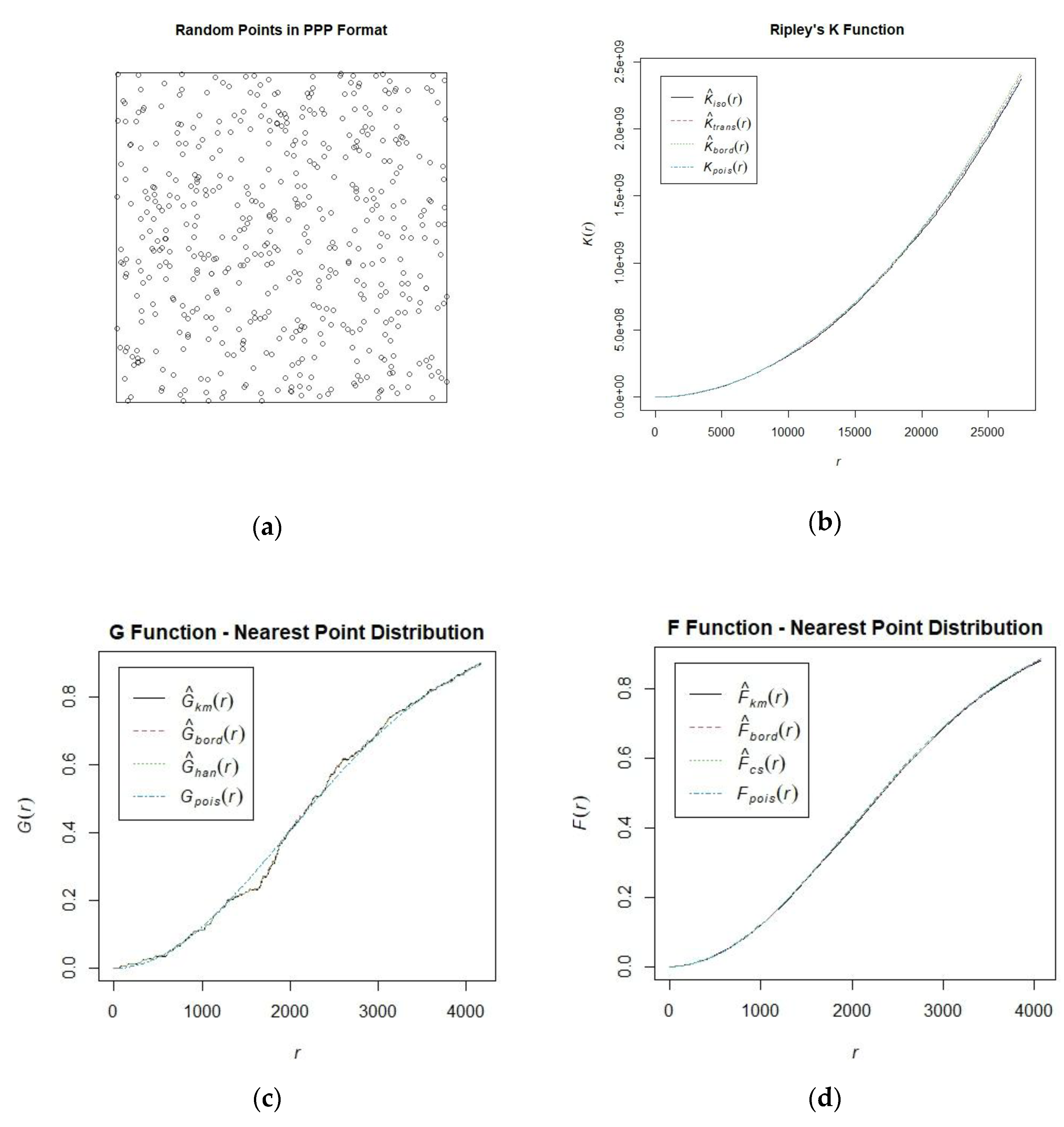 Preprints 150184 g004