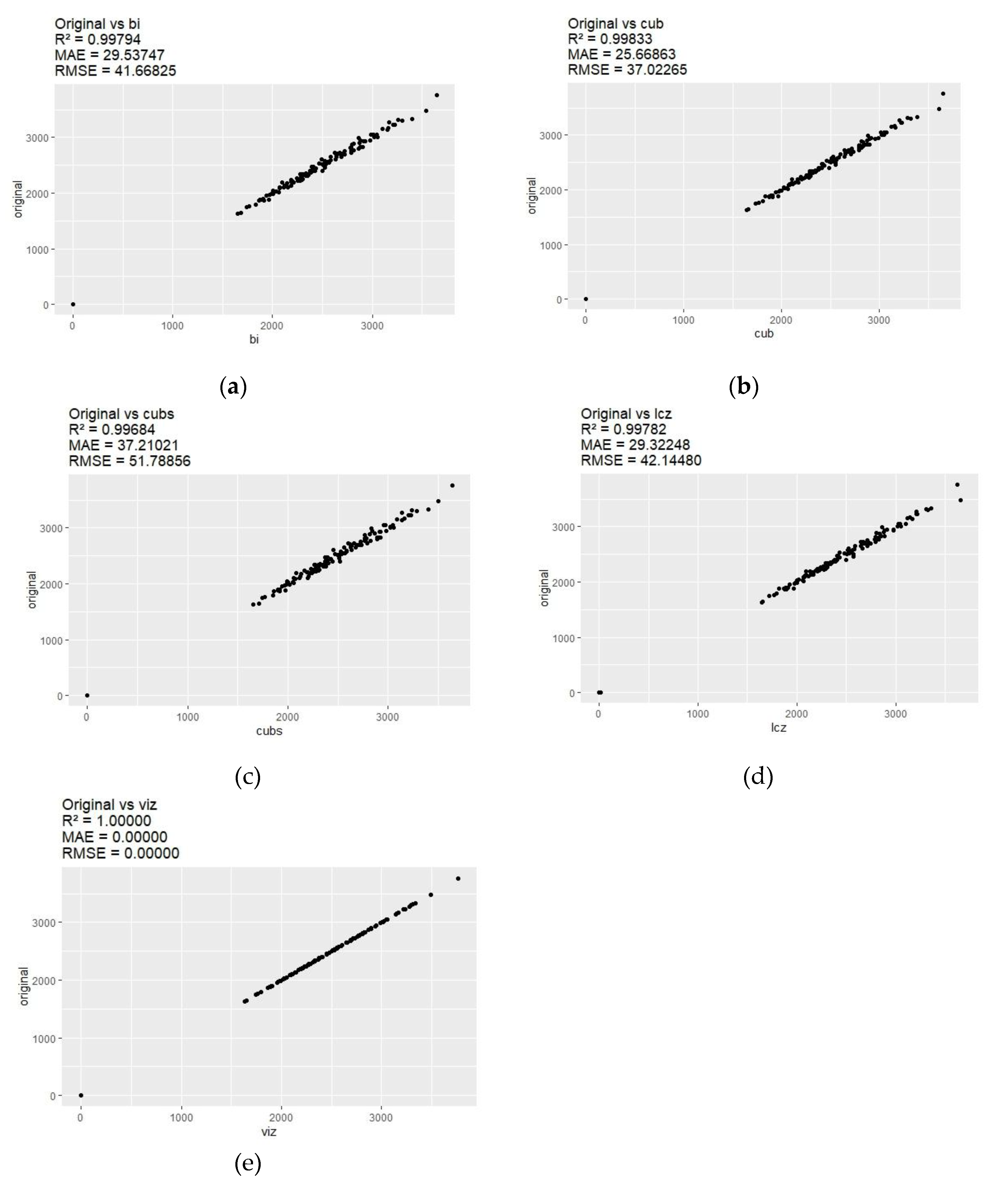 Preprints 150184 g005