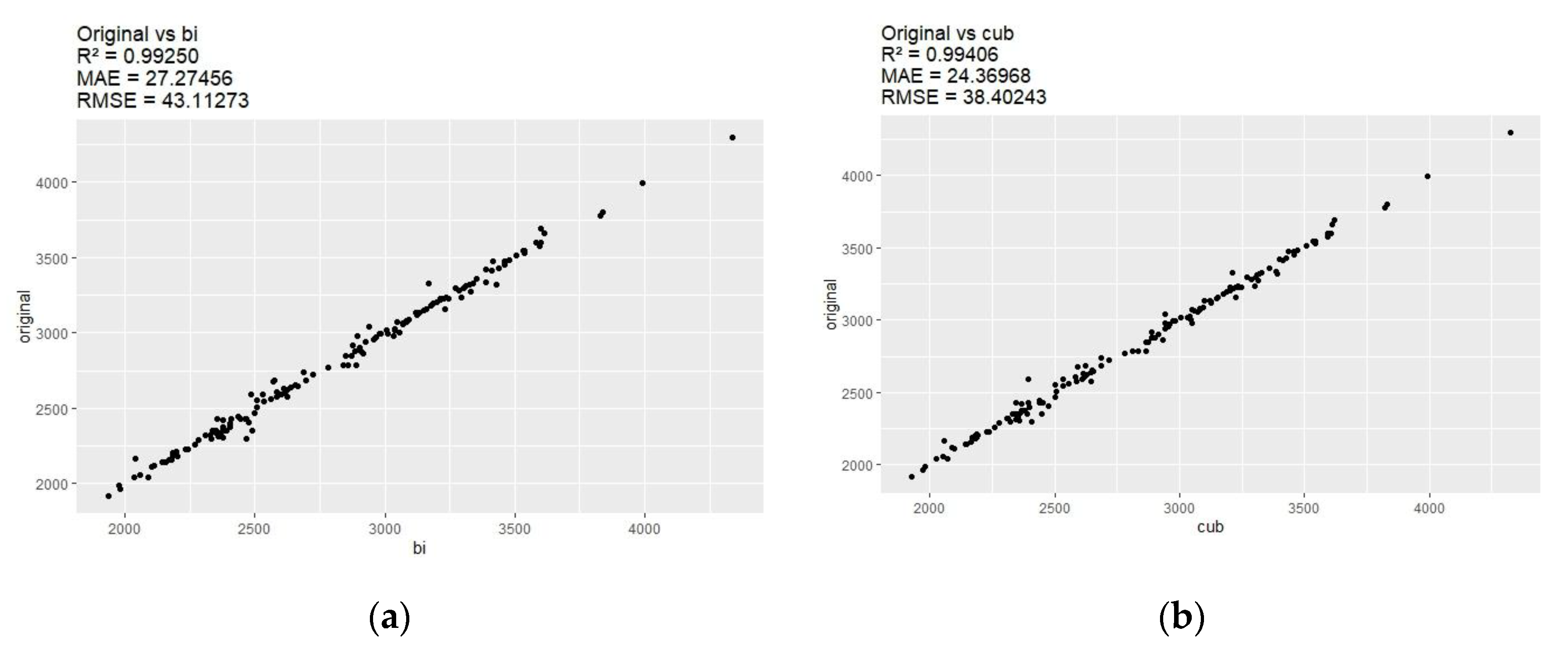 Preprints 150184 g006a