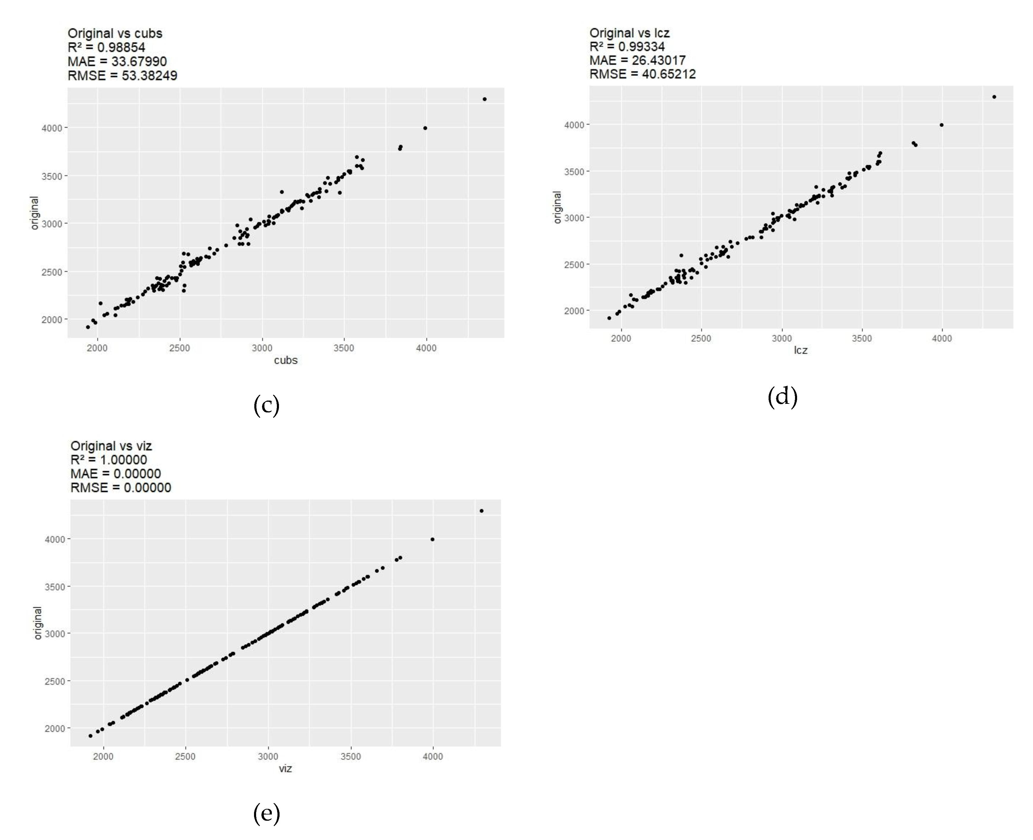 Preprints 150184 g006b