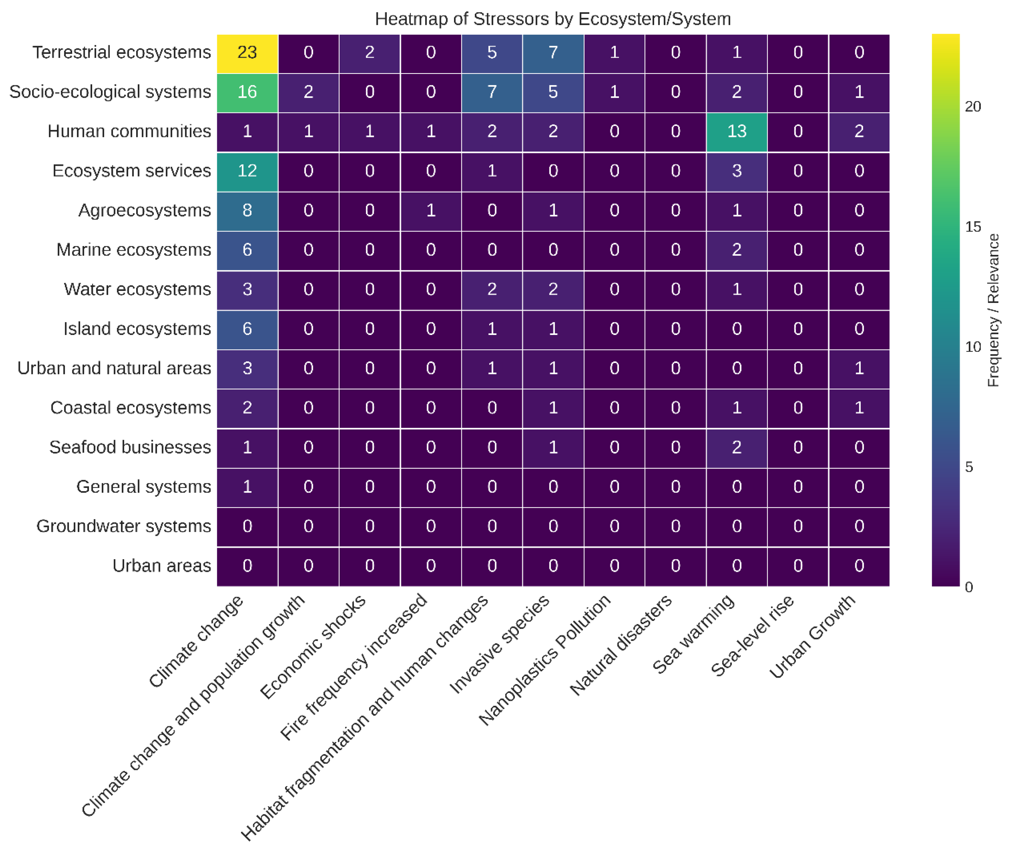 Preprints 196903 g002