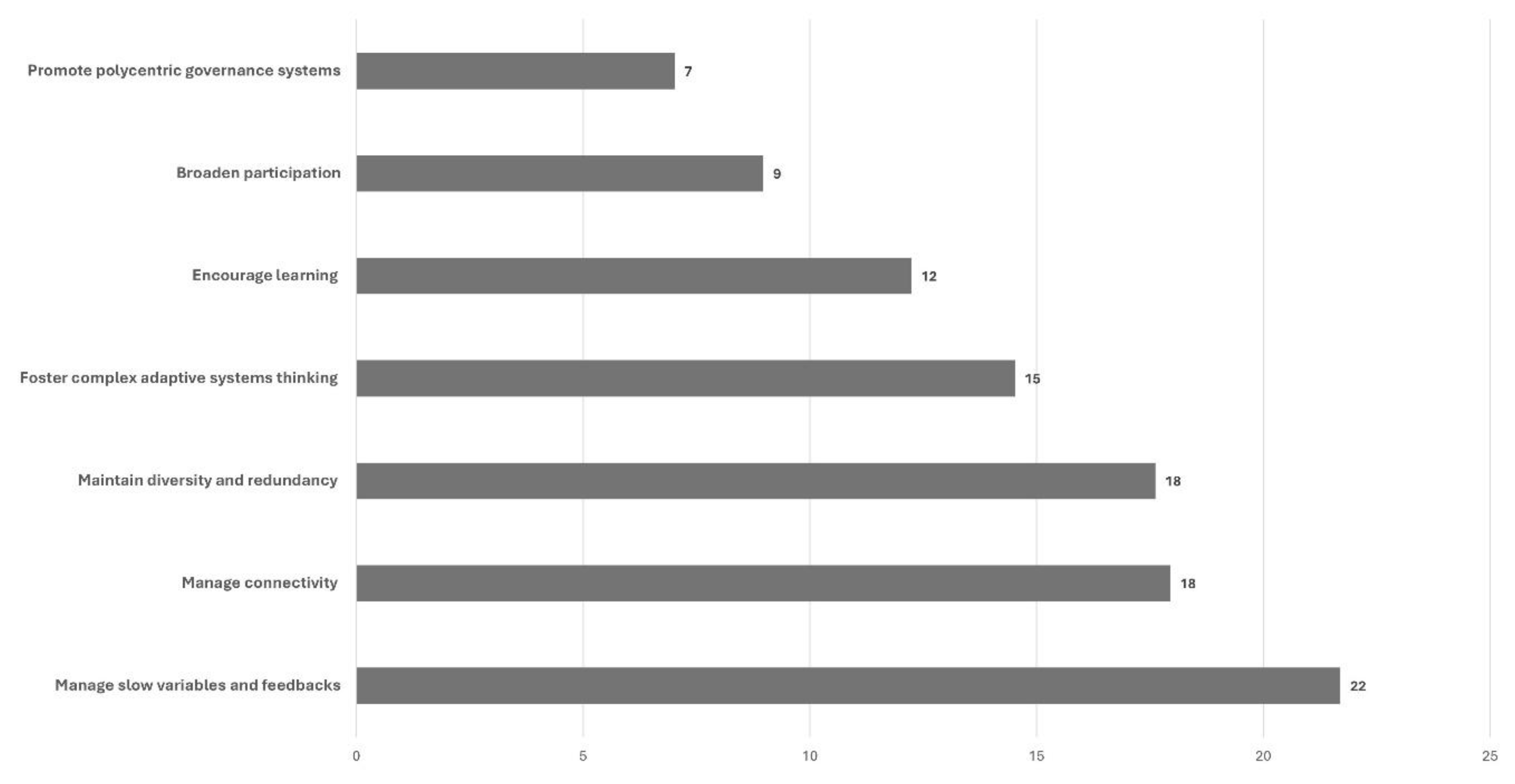 Preprints 196903 g003