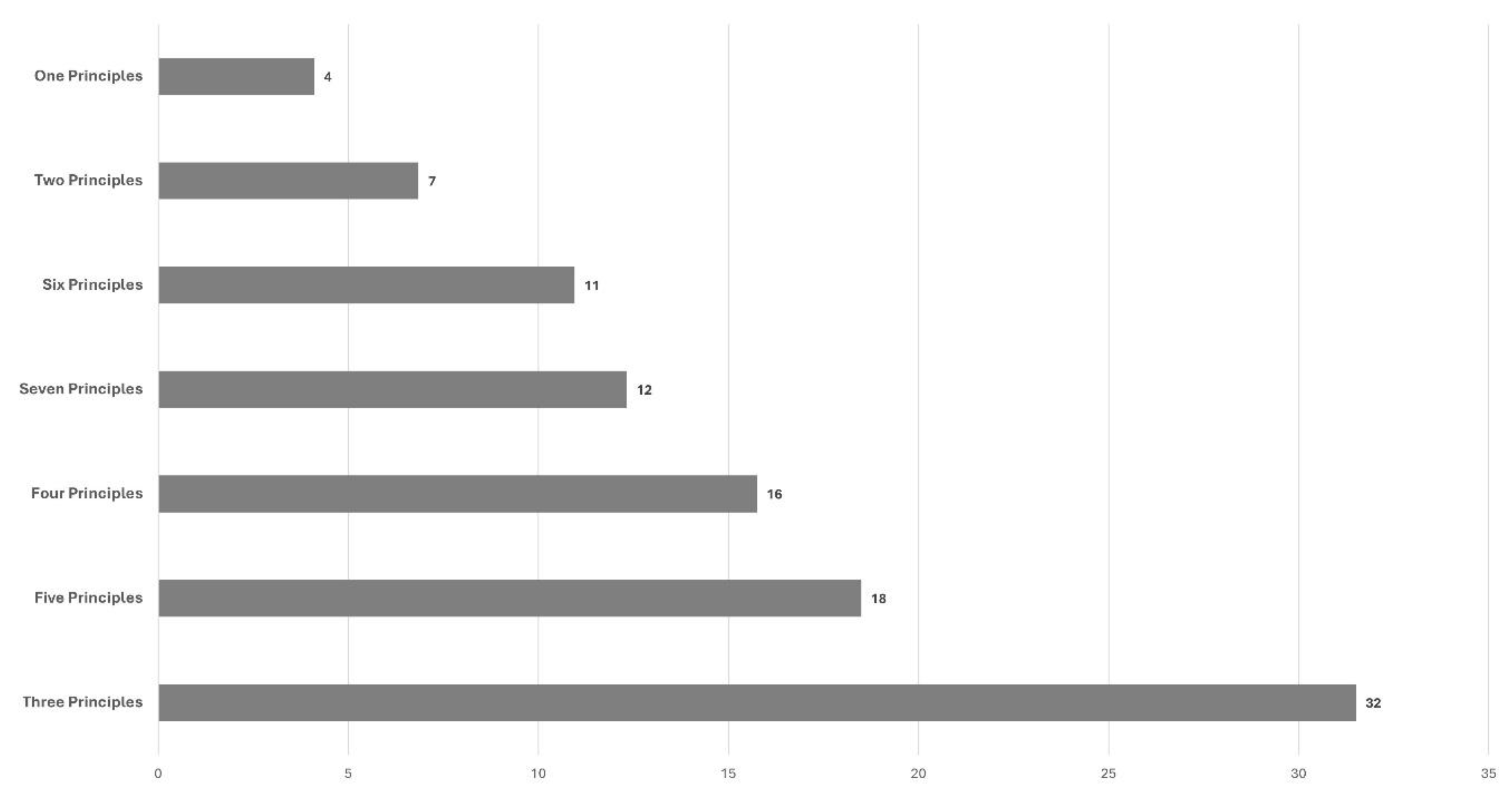 Preprints 196903 g004