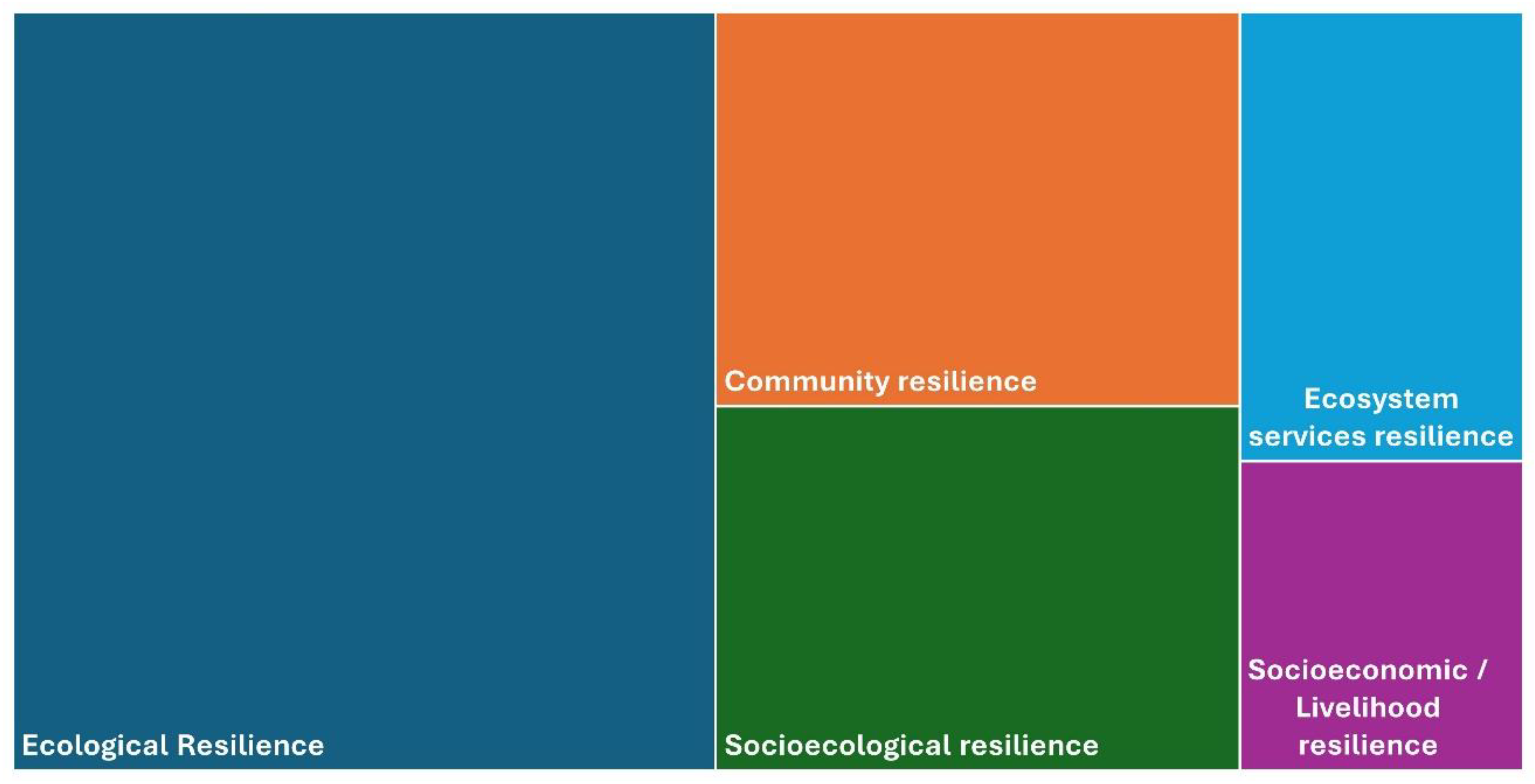 Preprints 196903 g005