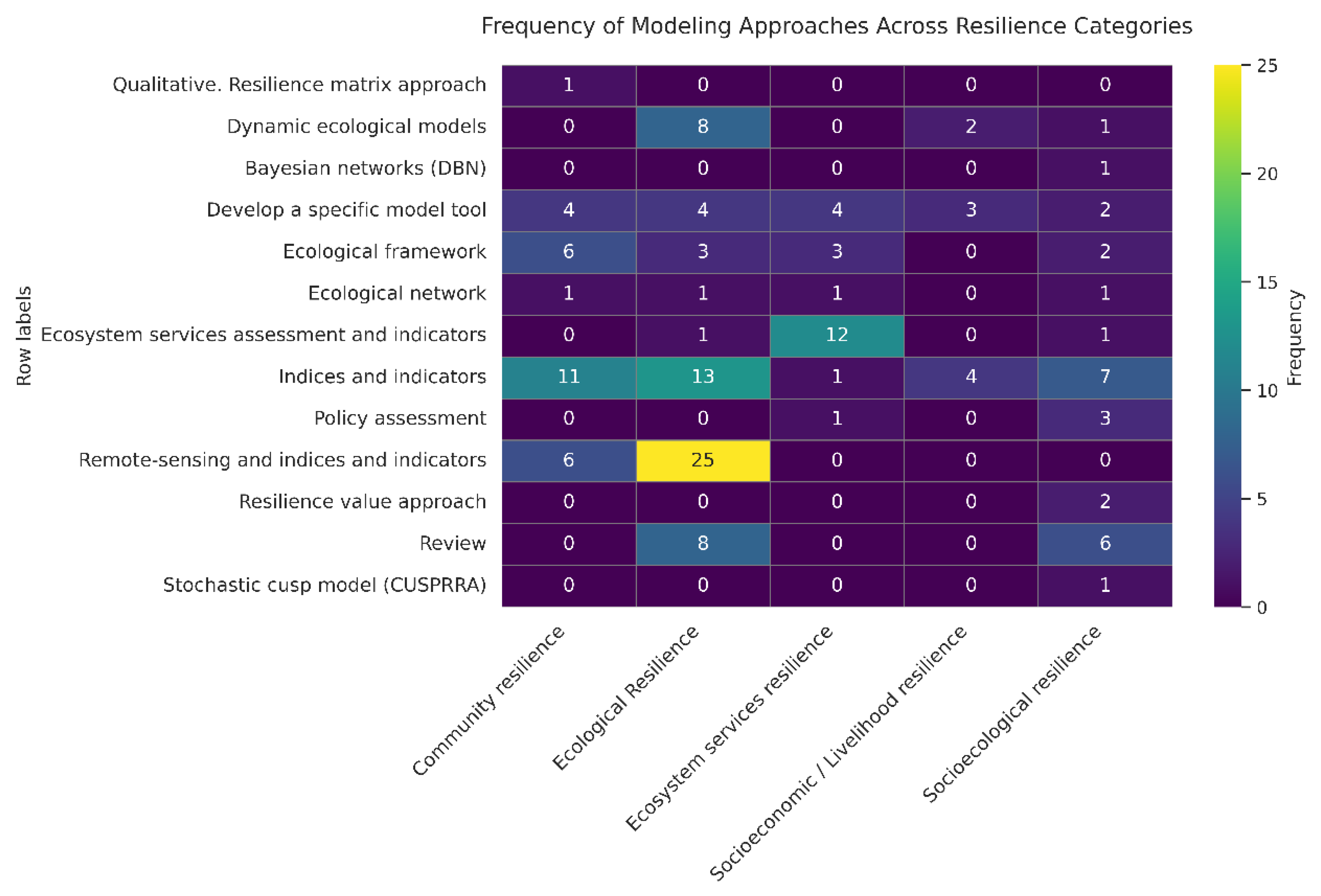 Preprints 196903 g006
