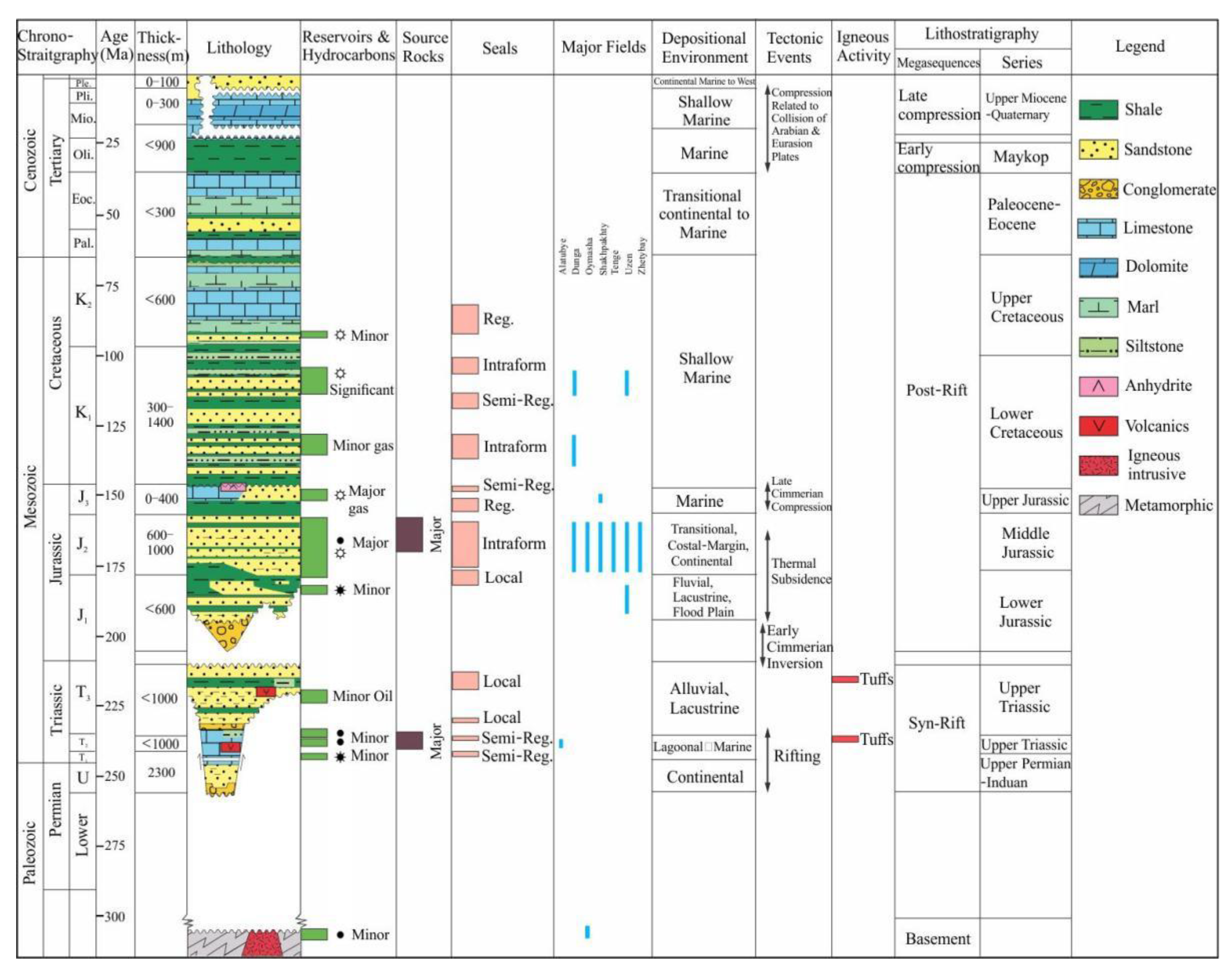 Preprints 162082 g002