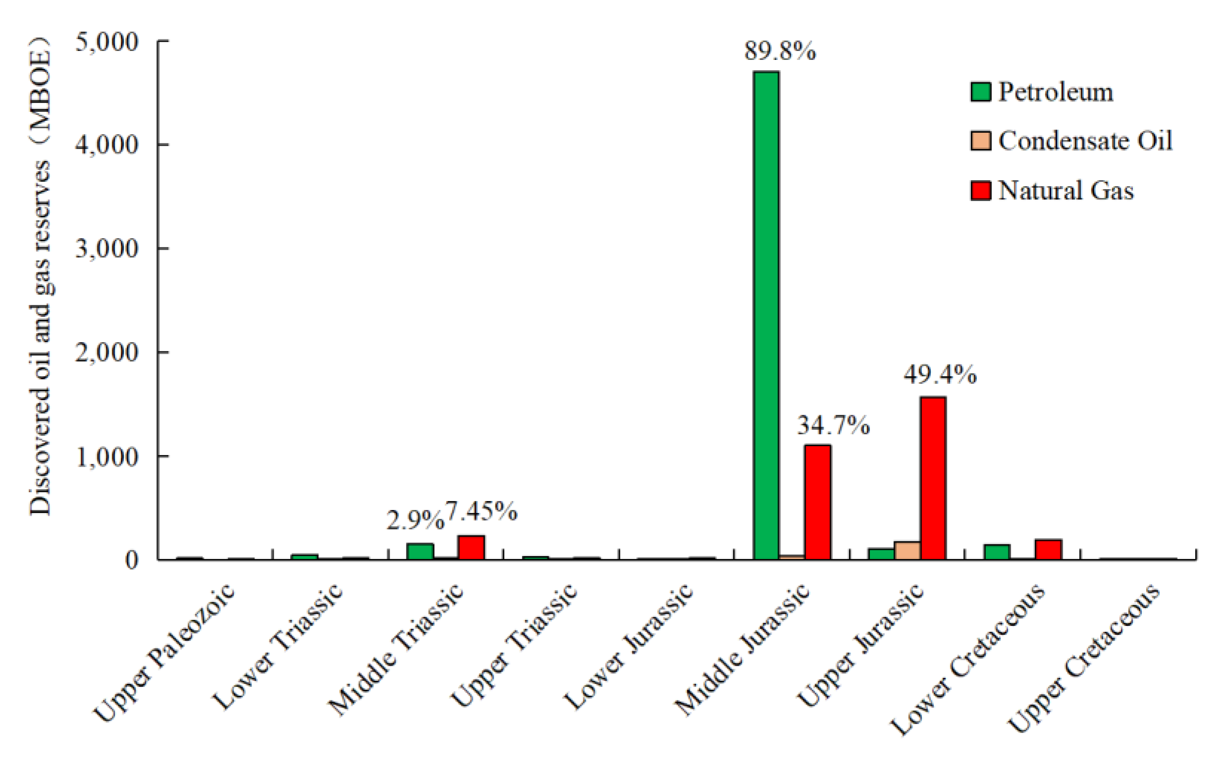 Preprints 162082 g004