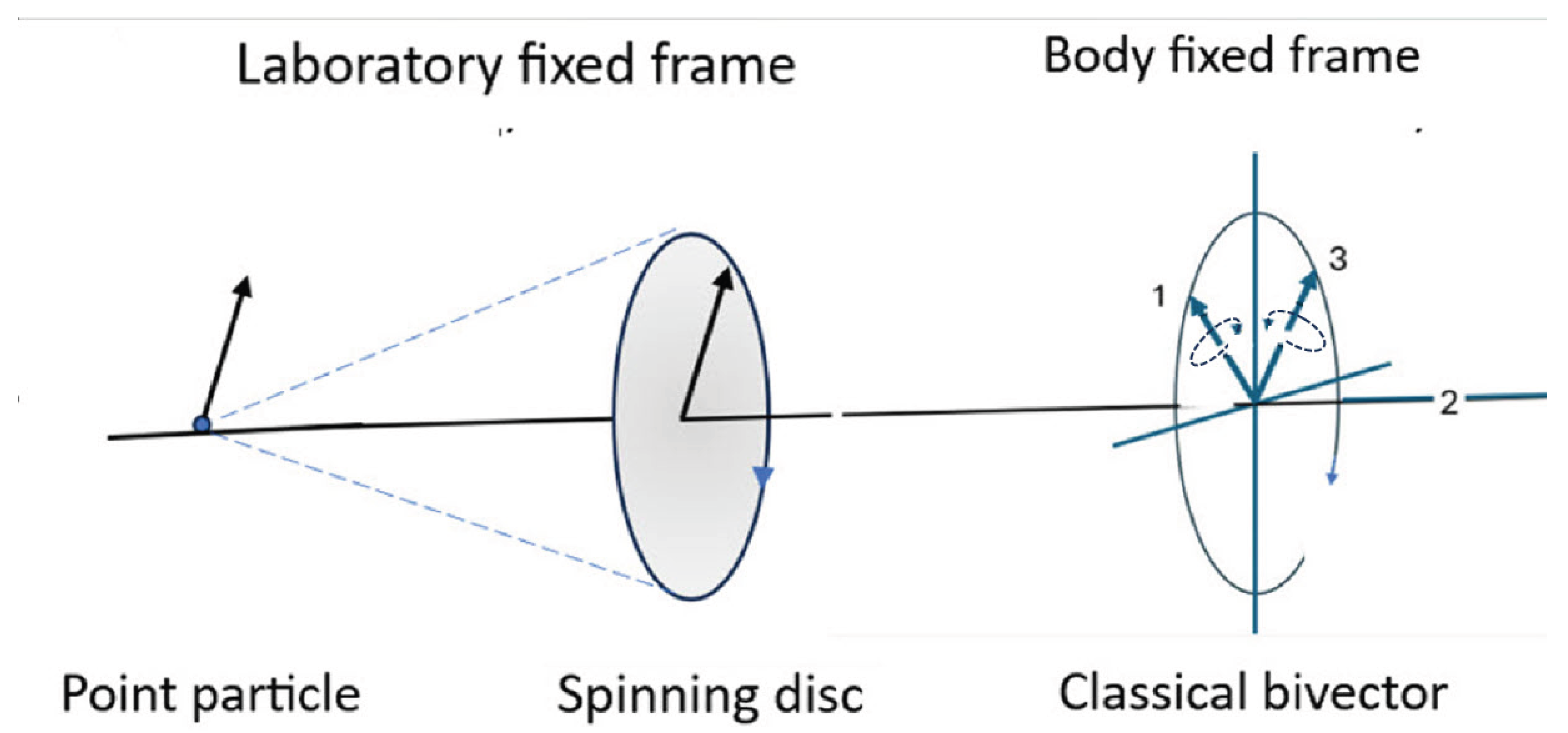 Preprints 169754 g002