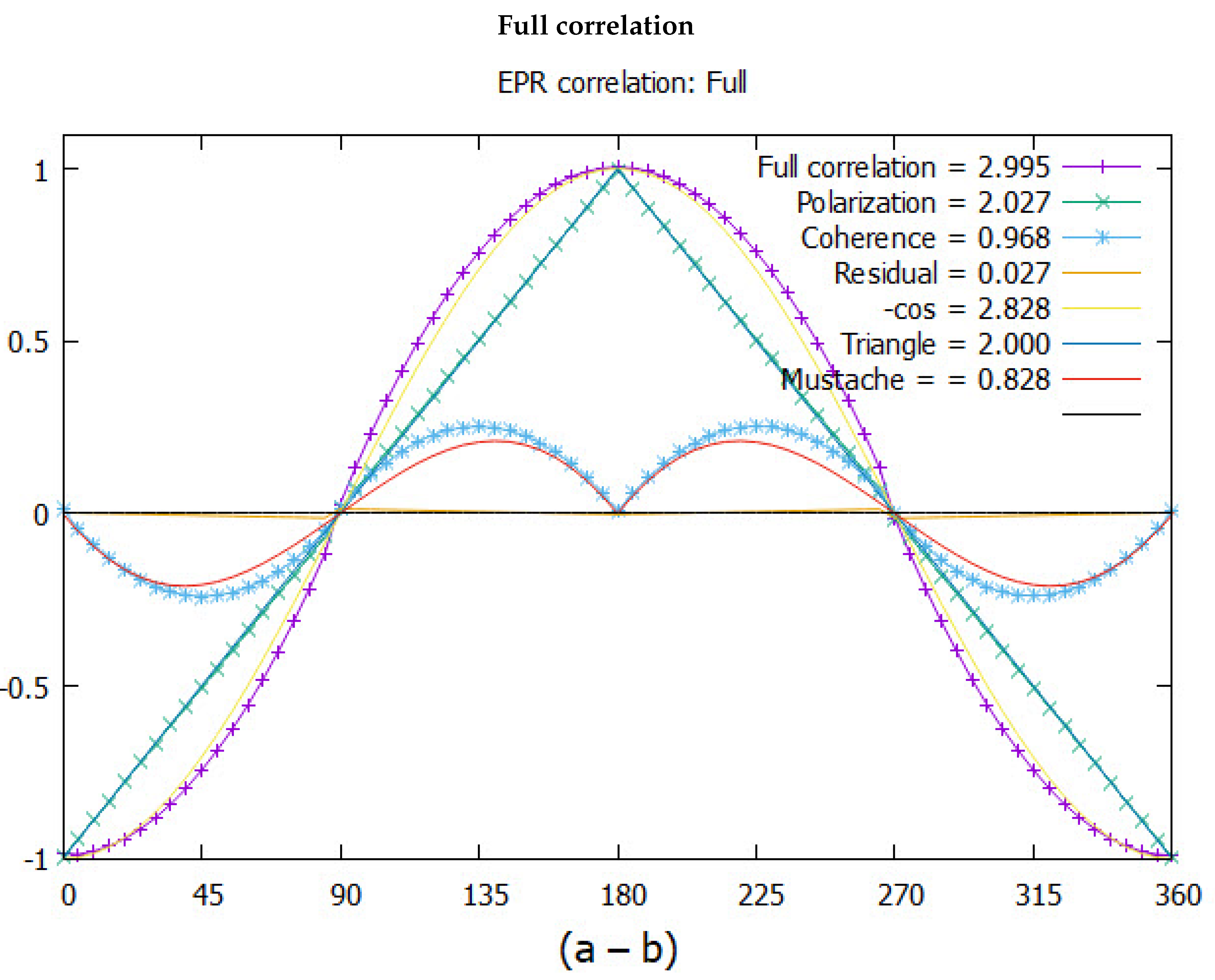 Preprints 169754 g004