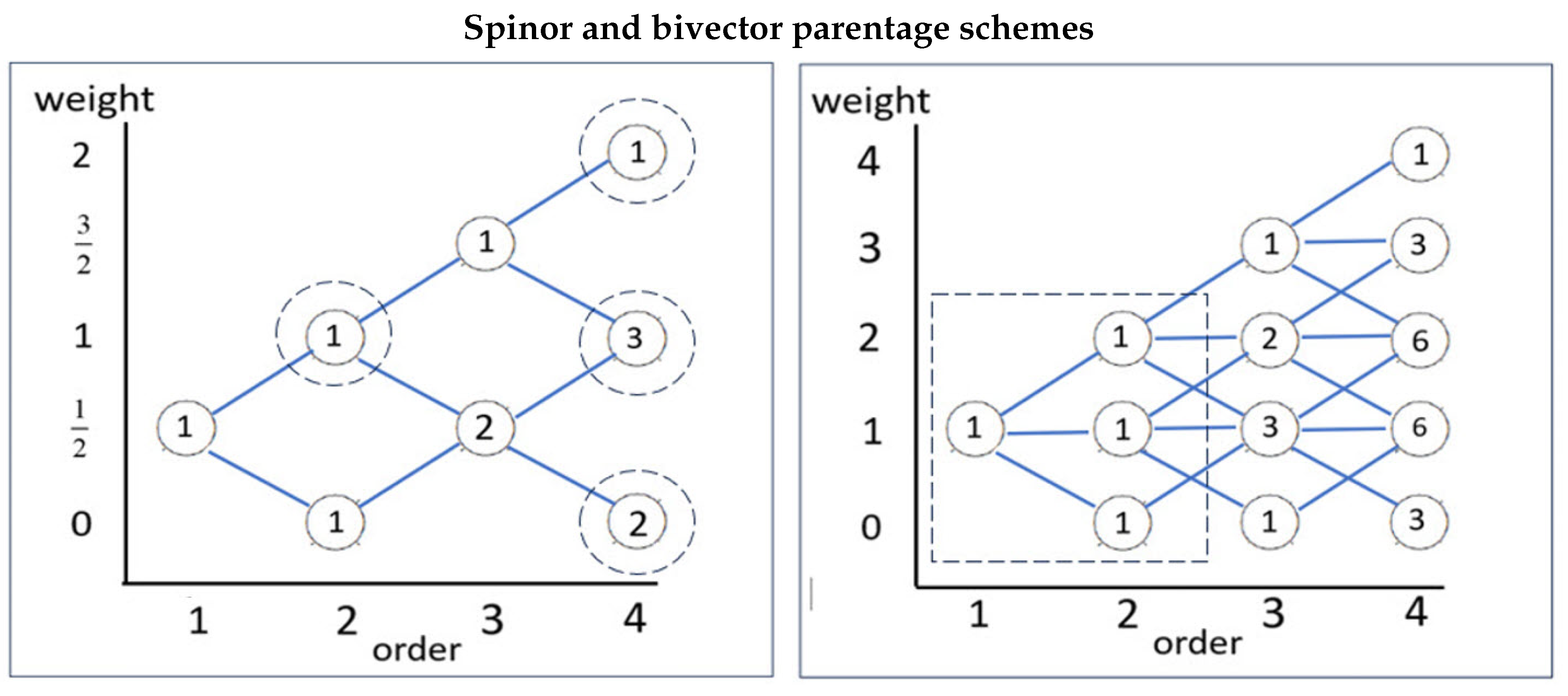 Preprints 169754 g006