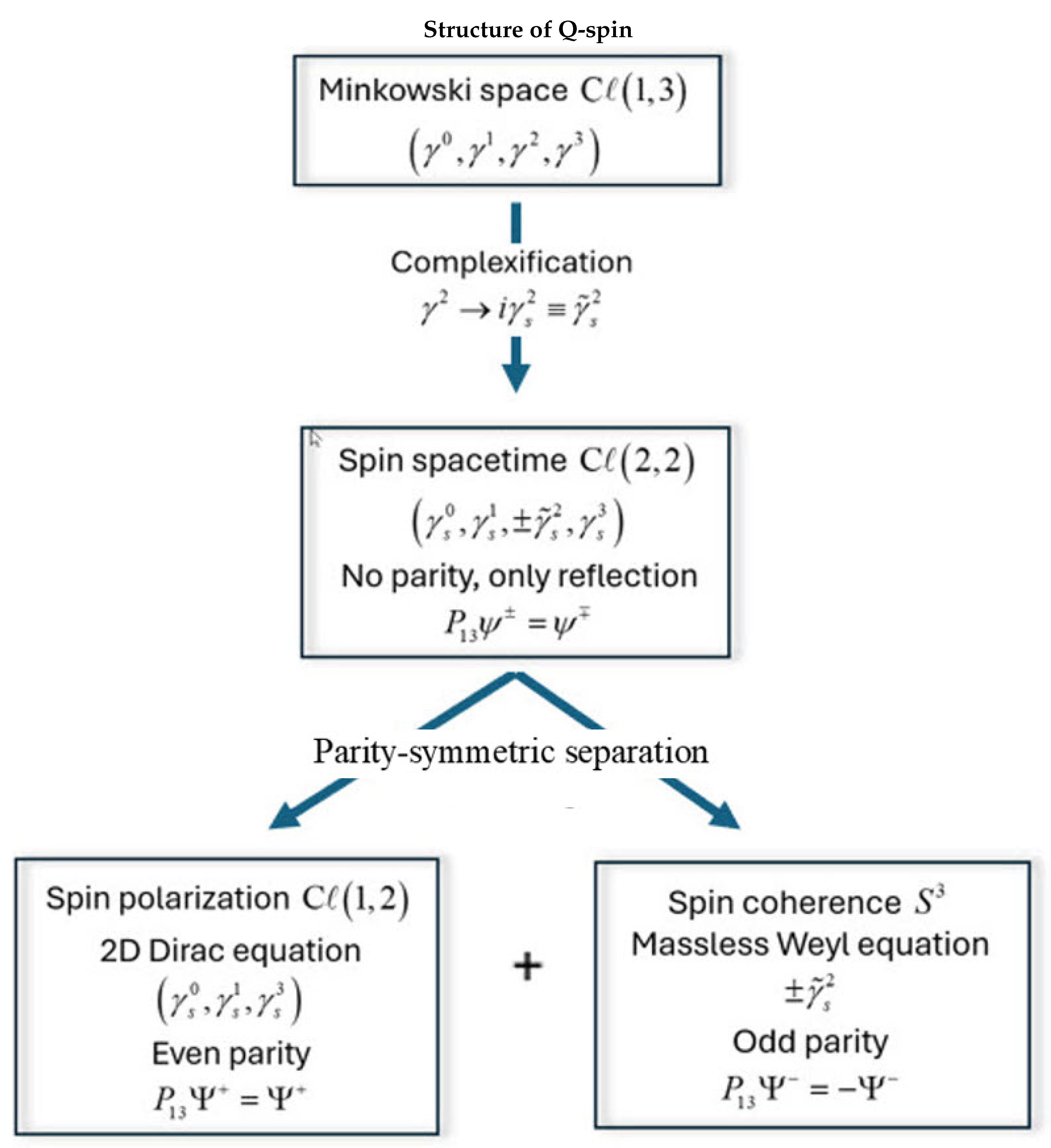 Preprints 169754 g0a1