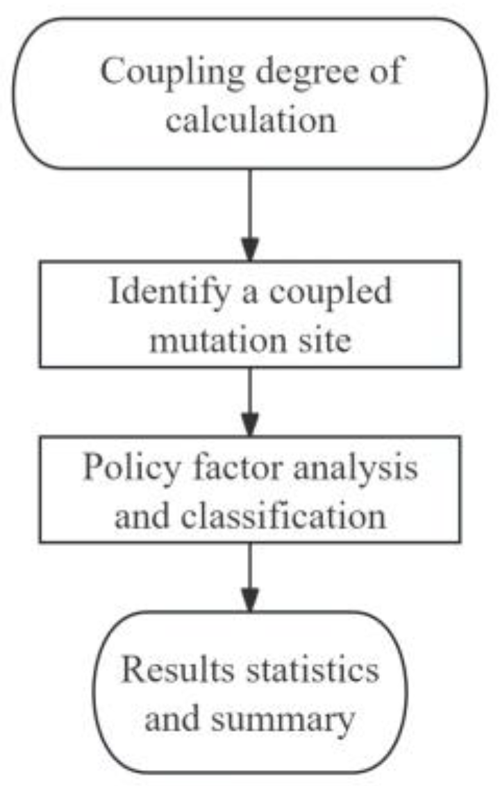 Preprints 121741 g001