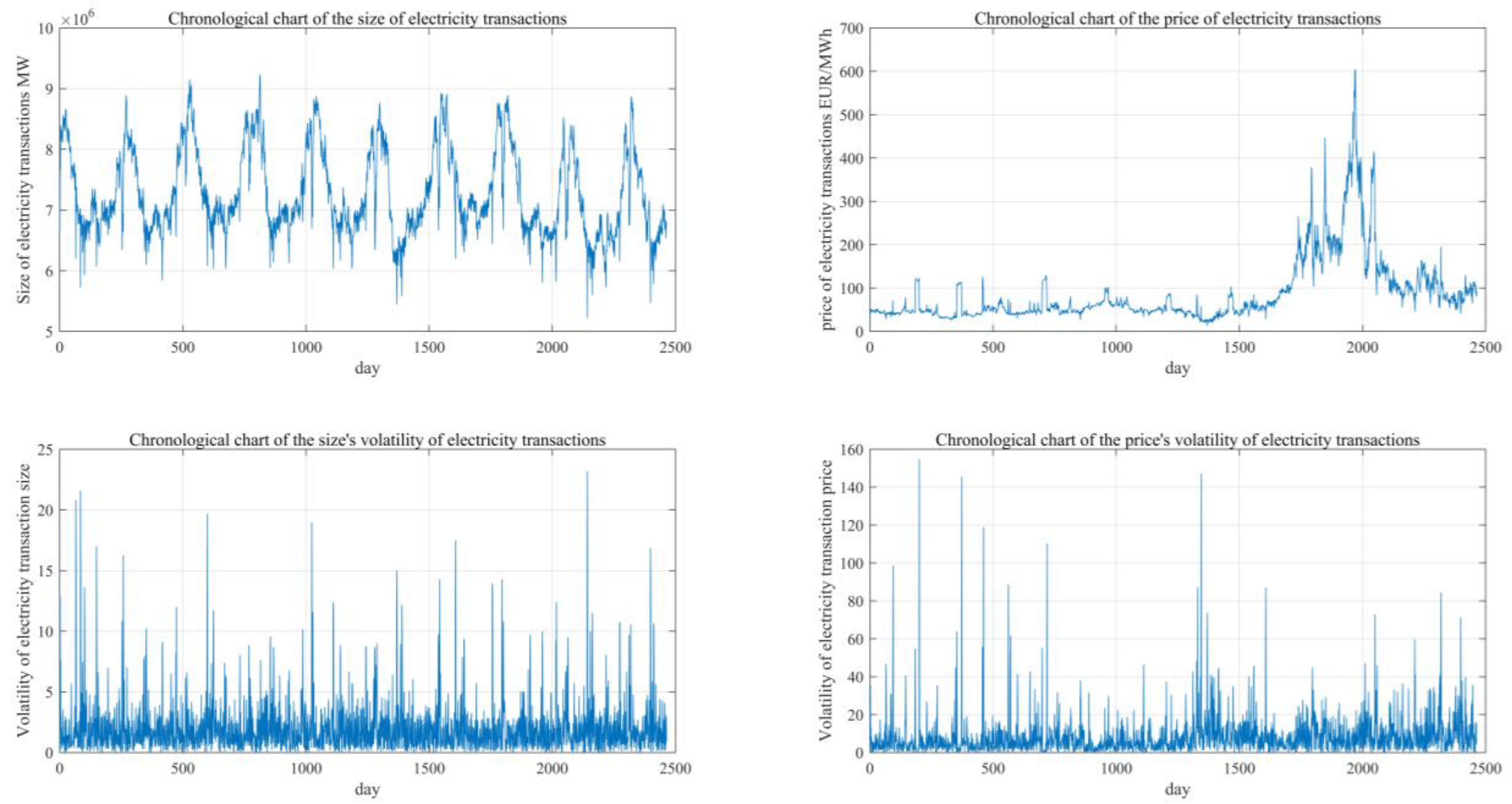 Preprints 121741 g002
