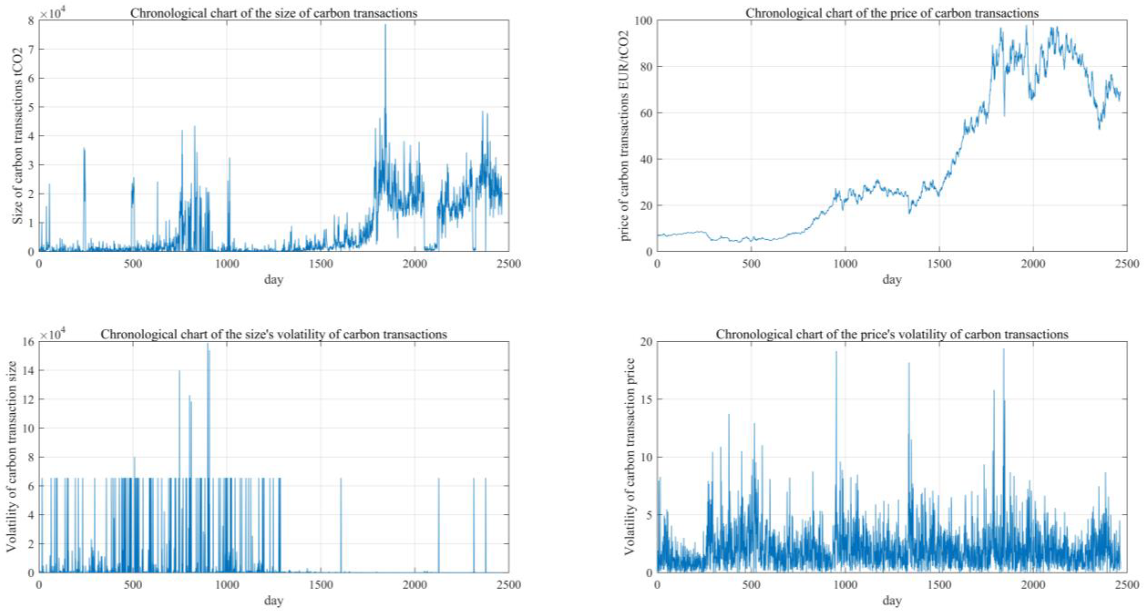 Preprints 121741 g003