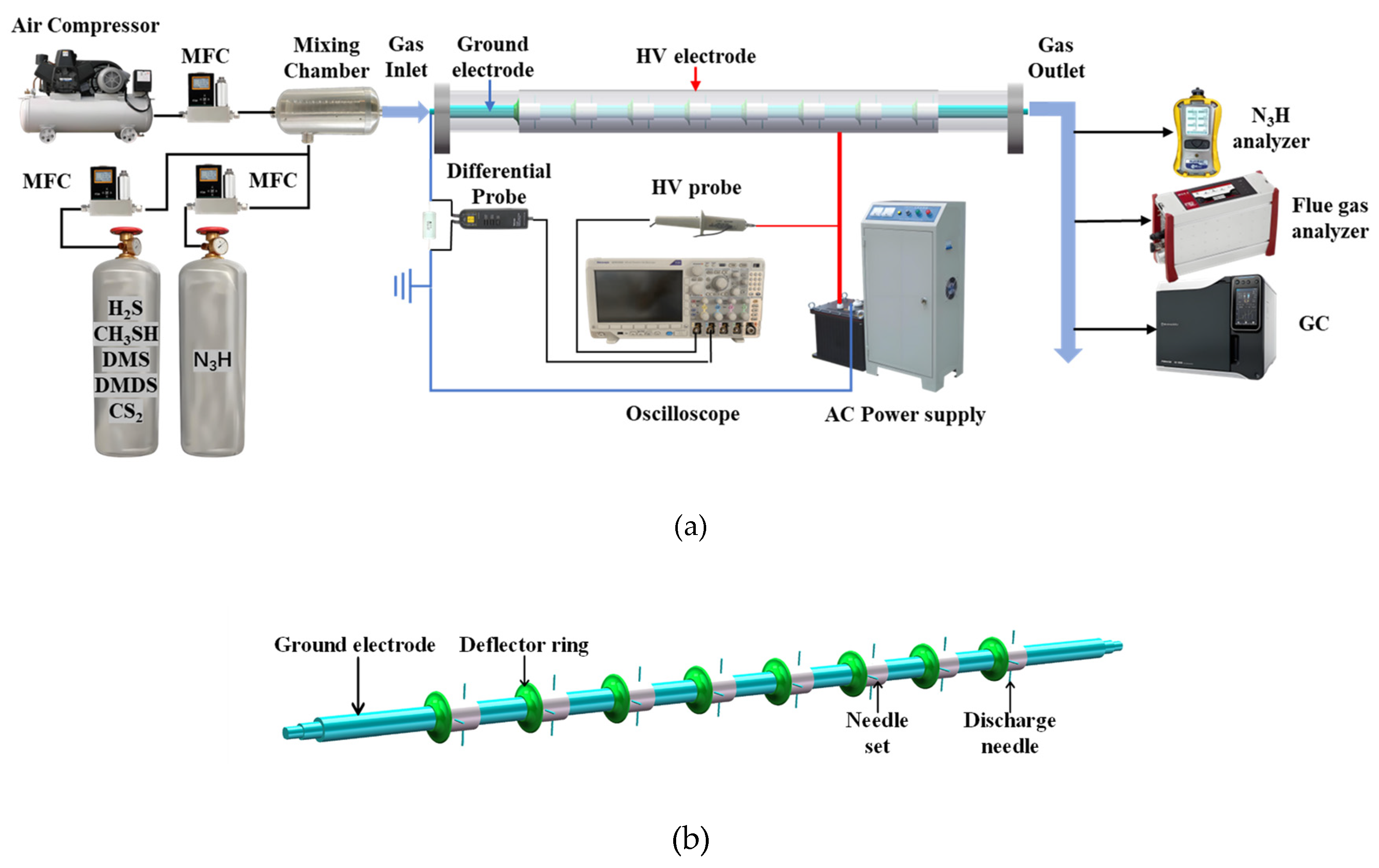Preprints 191503 g001