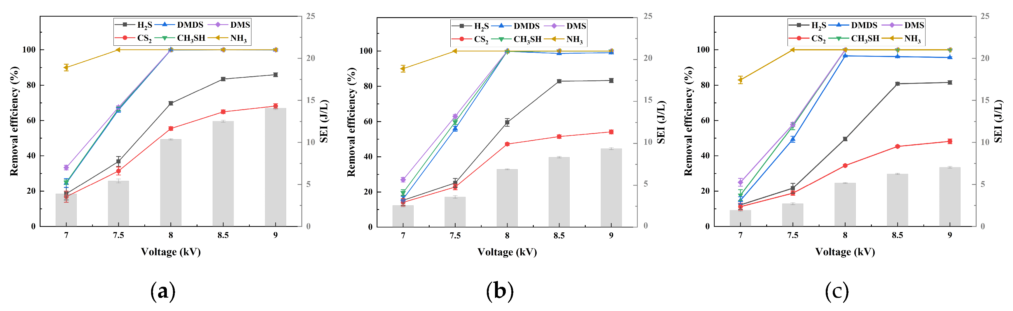 Preprints 191503 g005