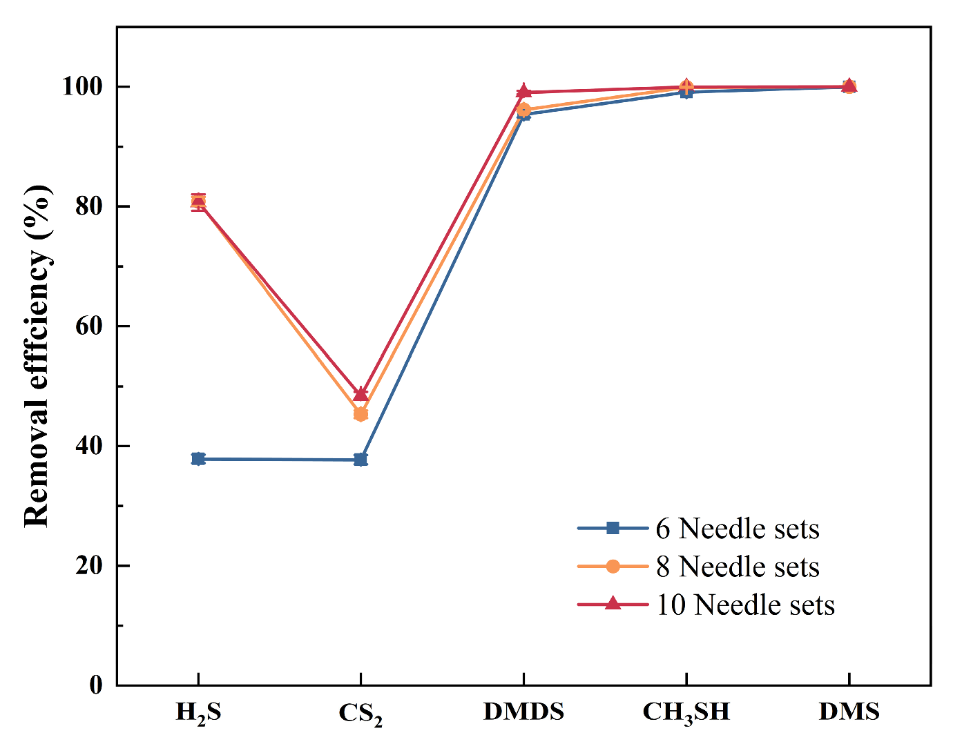 Preprints 191503 g006