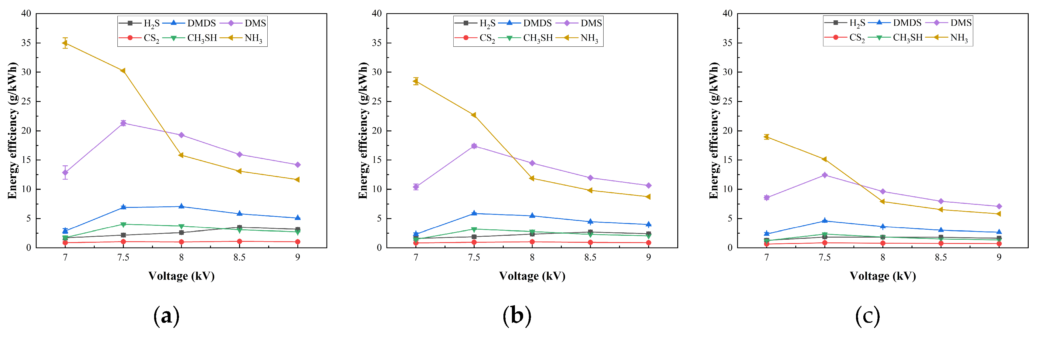 Preprints 191503 g007