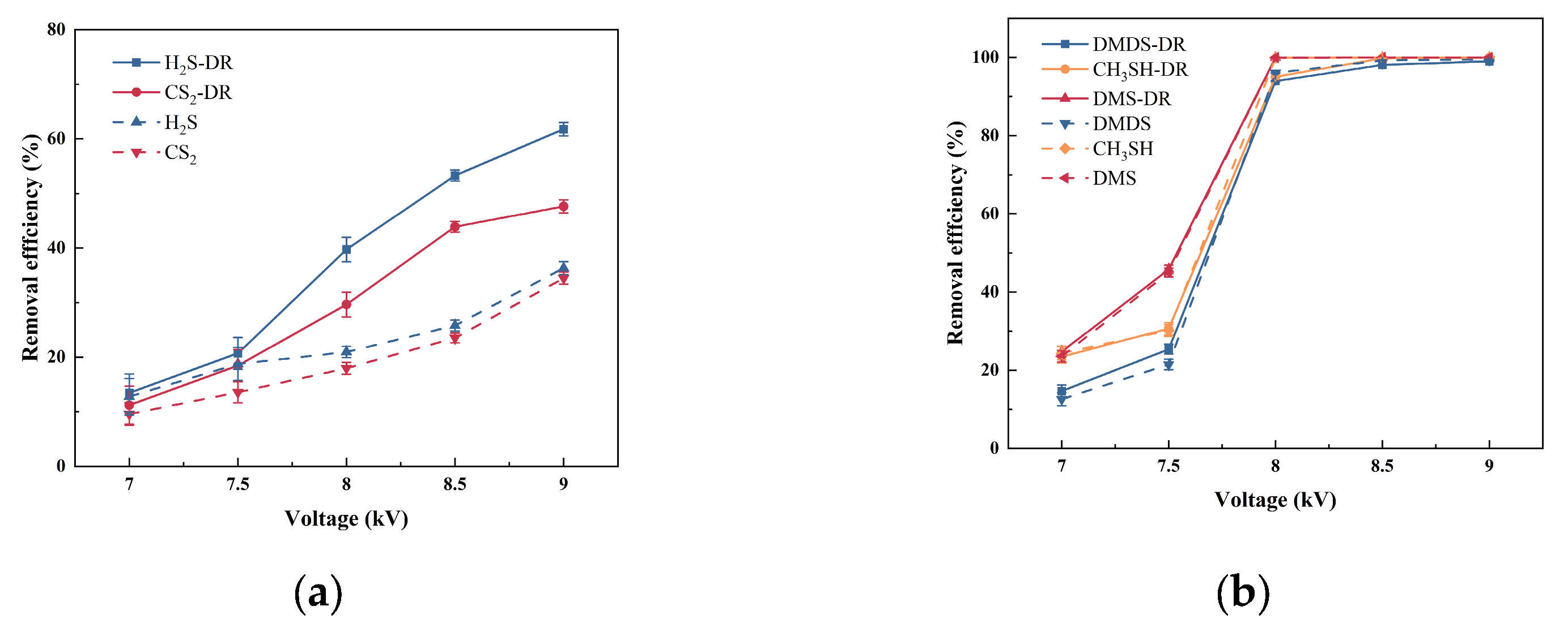 Preprints 191503 g009