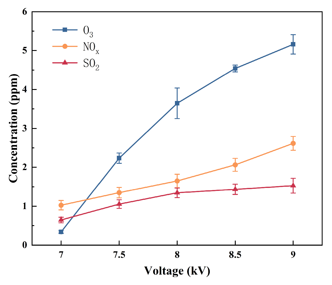 Preprints 191503 g010