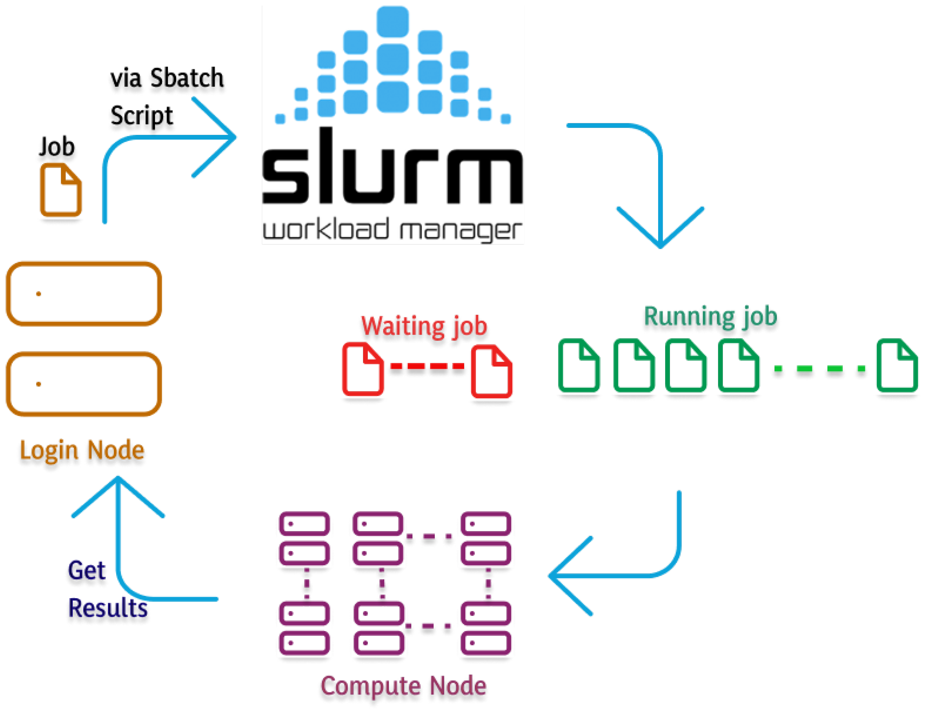 Preprints 163333 g003