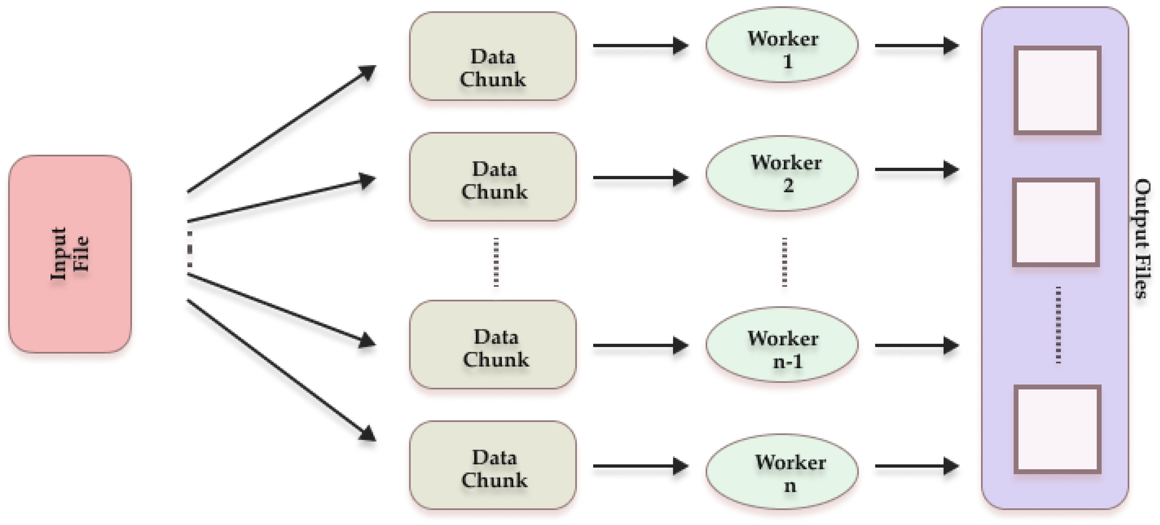 Preprints 163333 g004