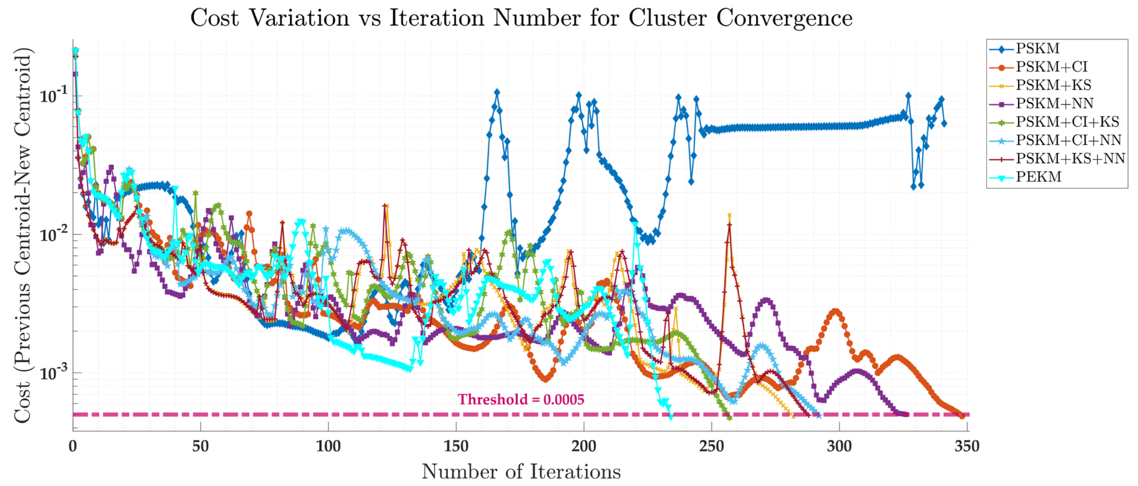 Preprints 163333 g005