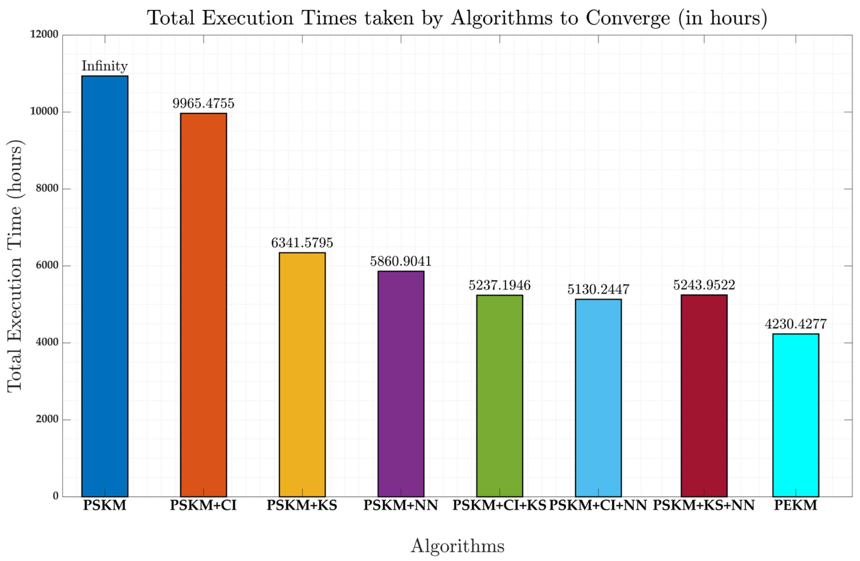 Preprints 163333 g006