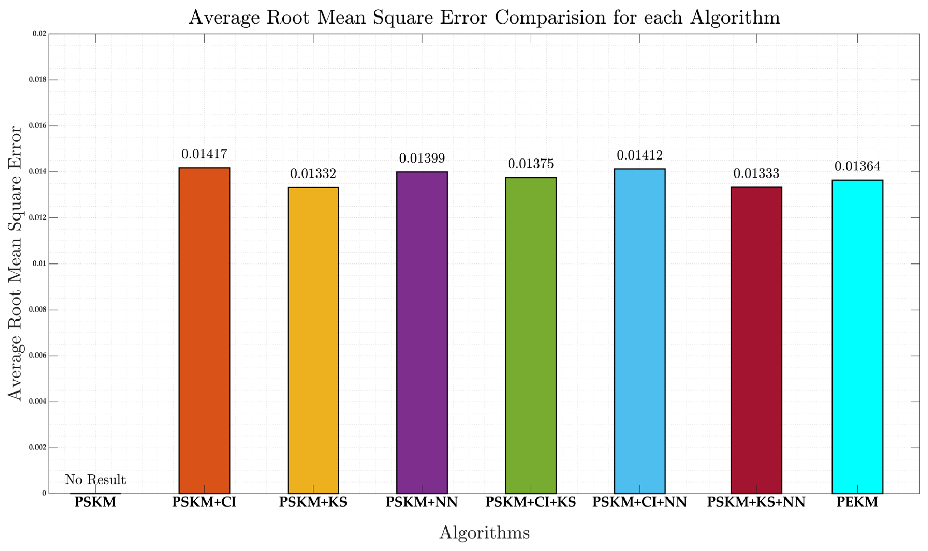 Preprints 163333 g007