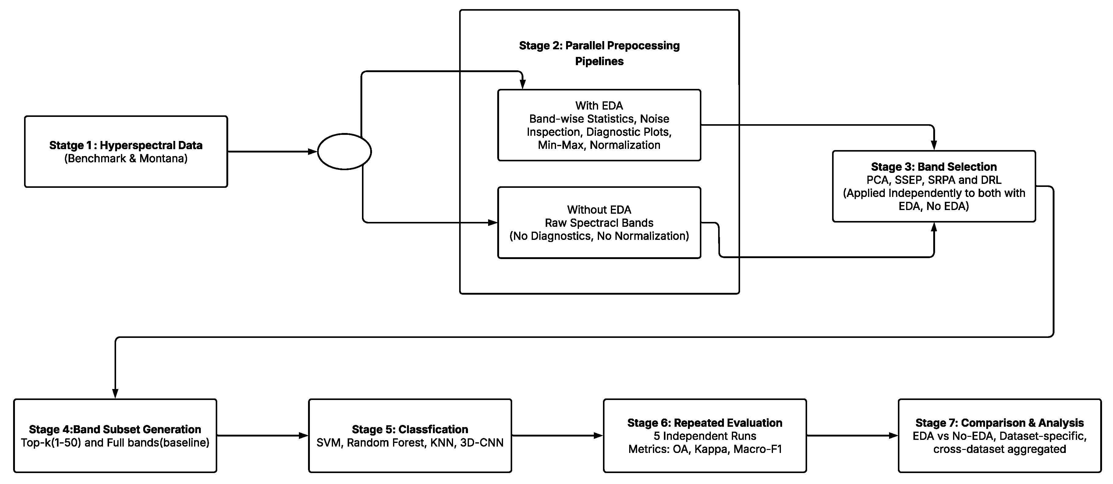 Preprints 200865 g001