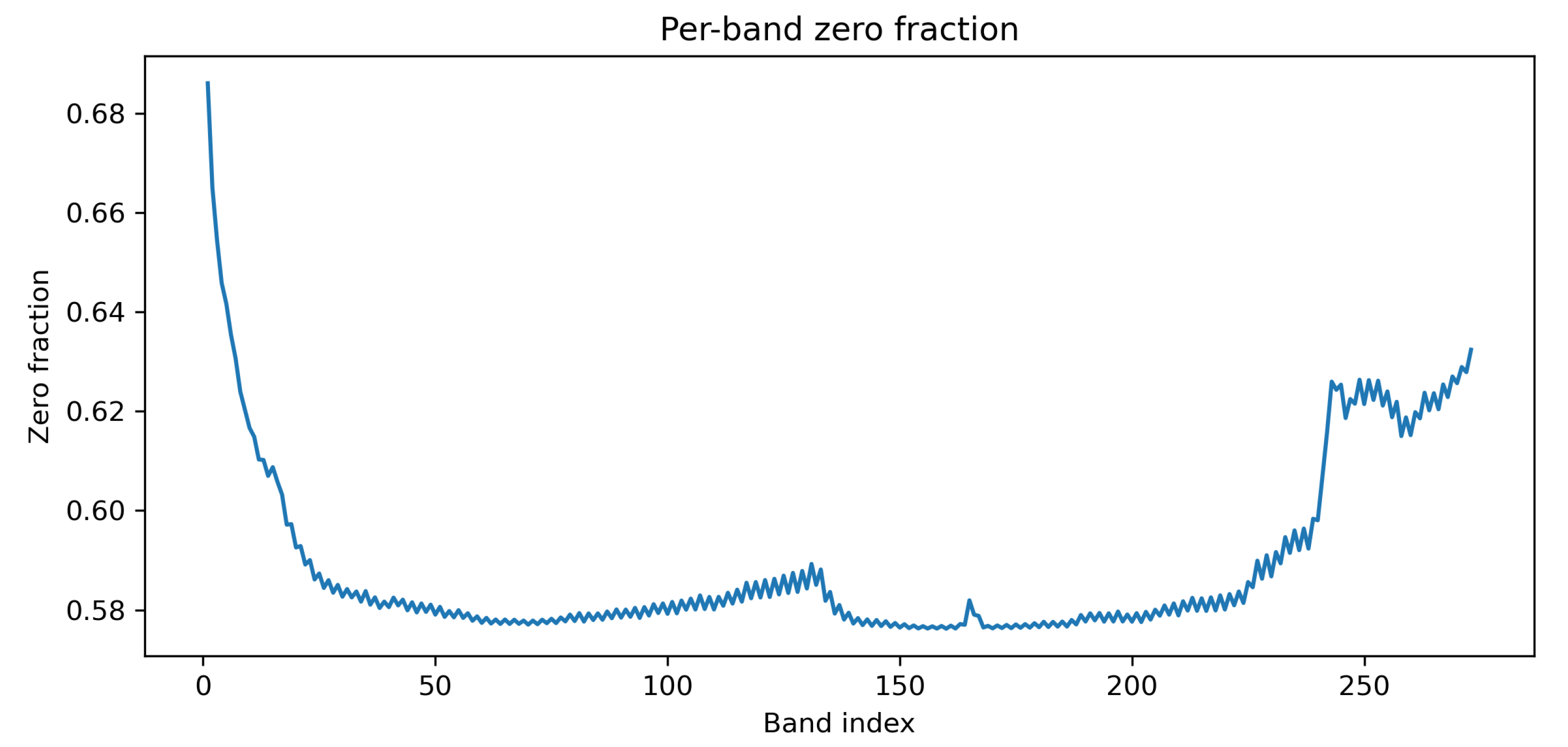 Preprints 200865 g003