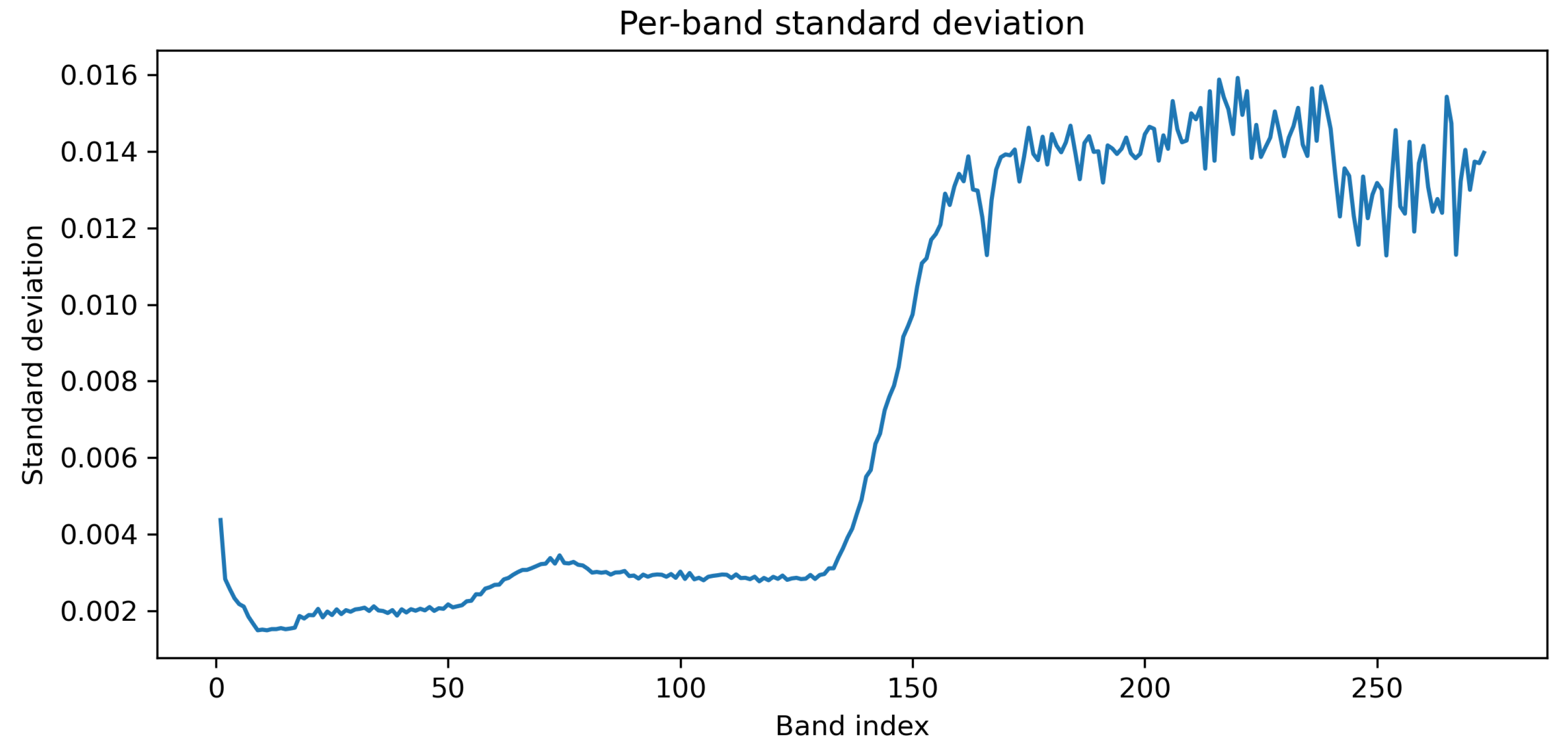 Preprints 200865 g004