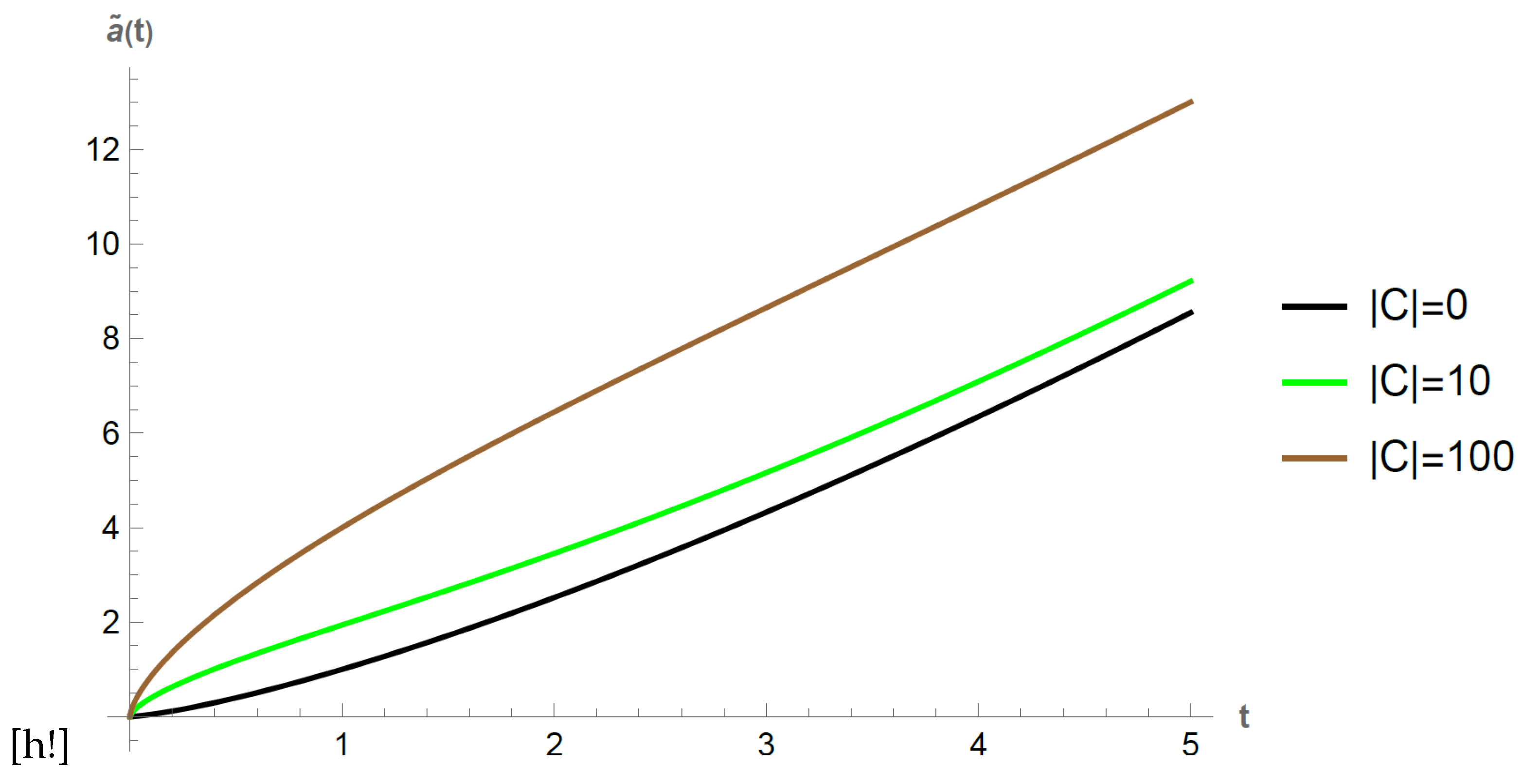 Preprints 84695 g002