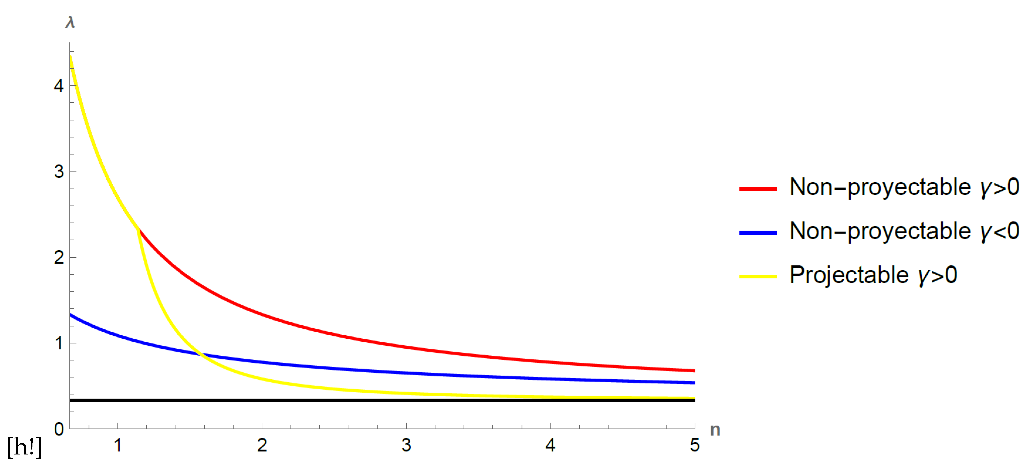 Preprints 84695 g003