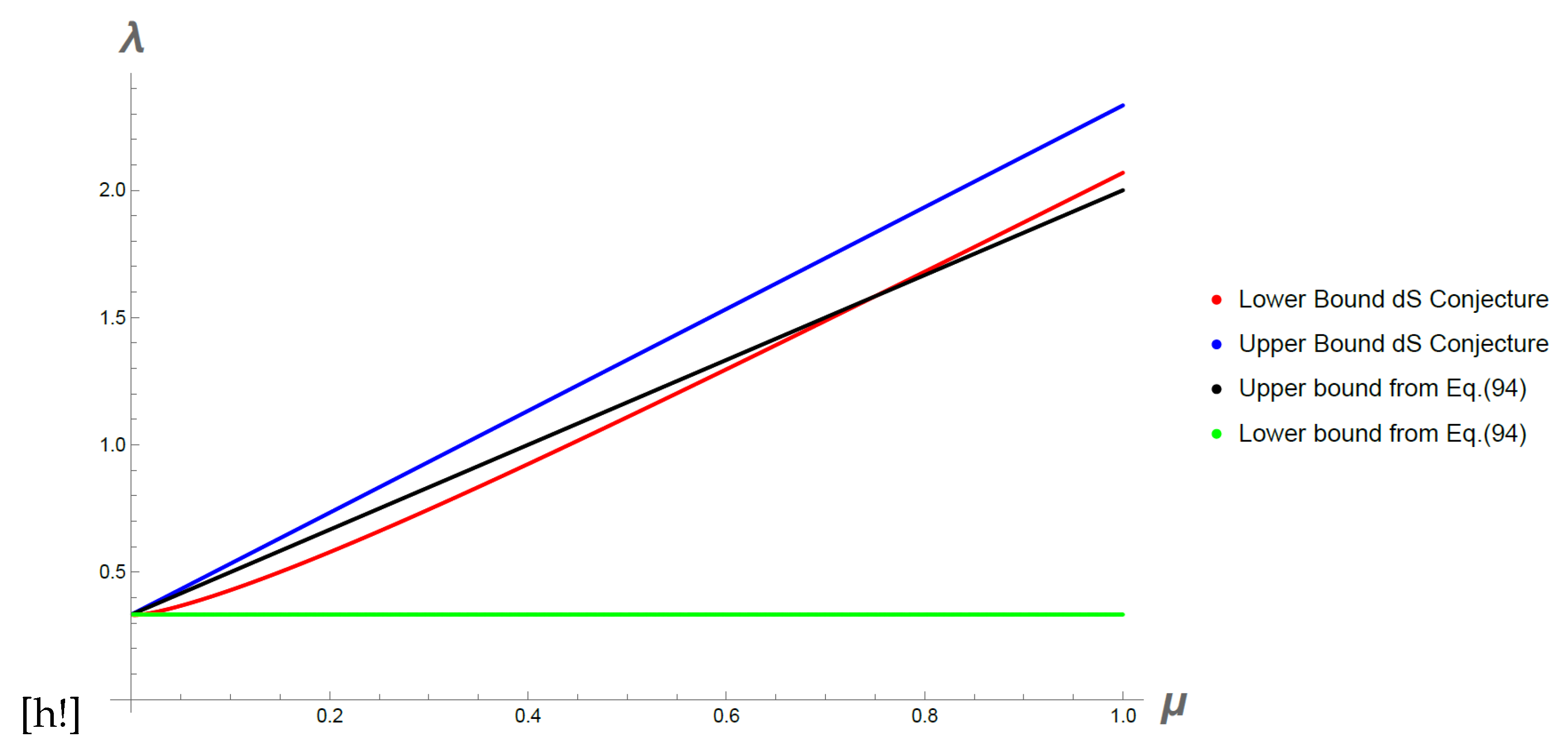 Preprints 84695 g004