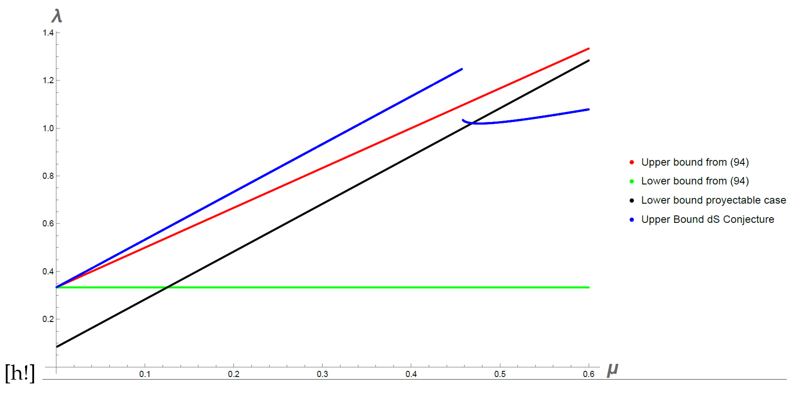 Preprints 84695 g006