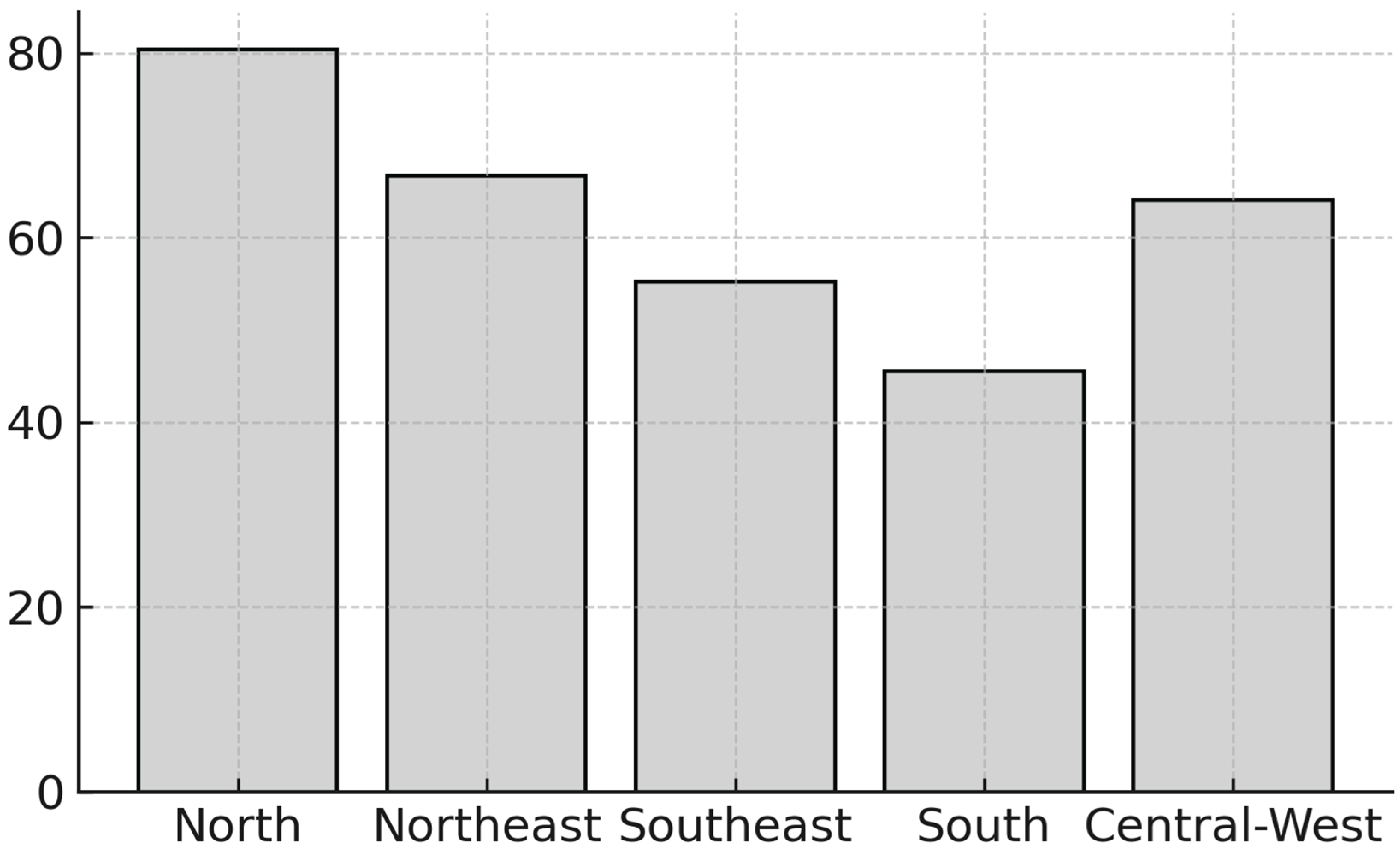 Preprints 206425 g001 Preprints 206425 g001