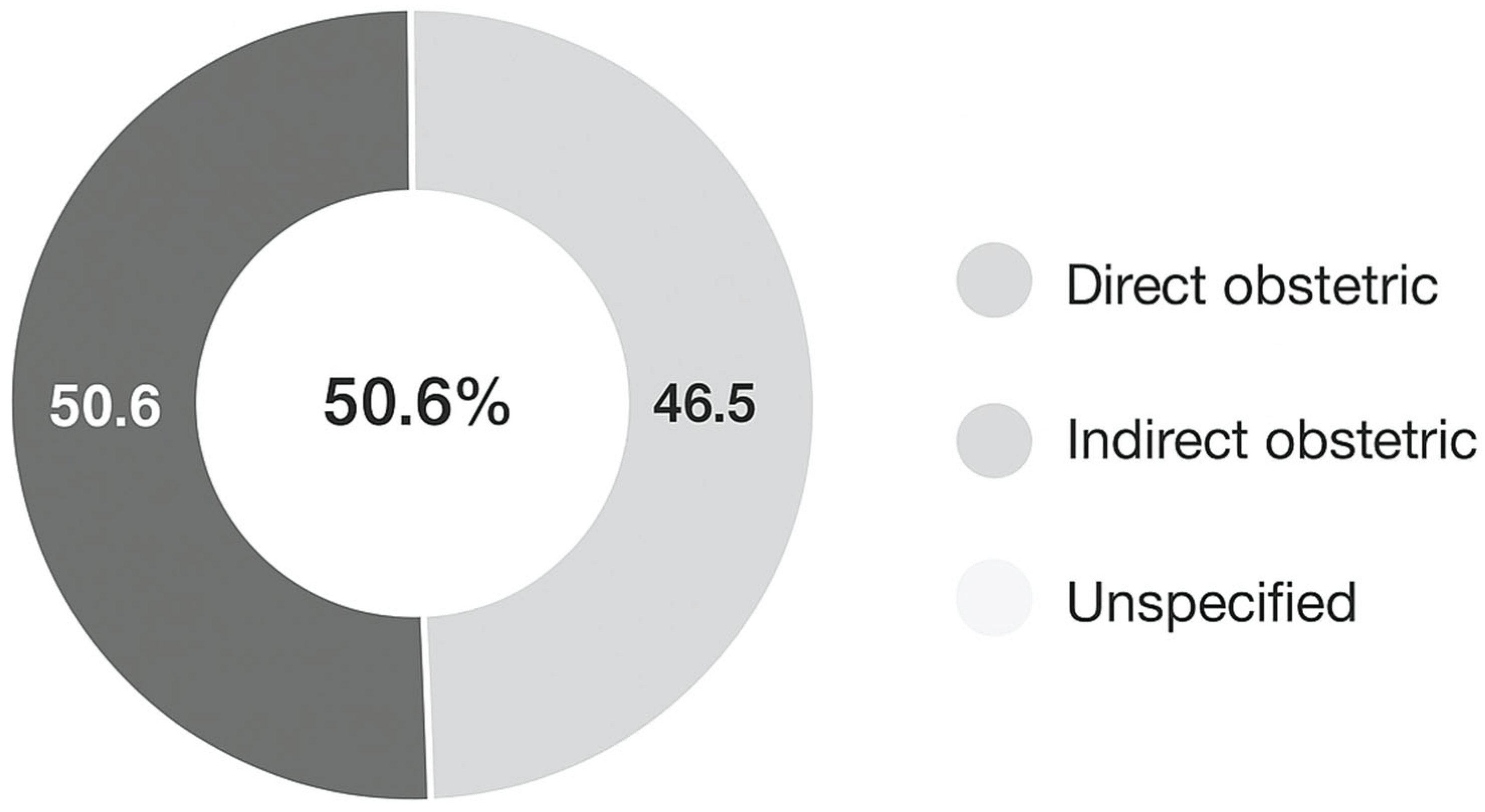 Preprints 206425 g002 Preprints 206425 g002