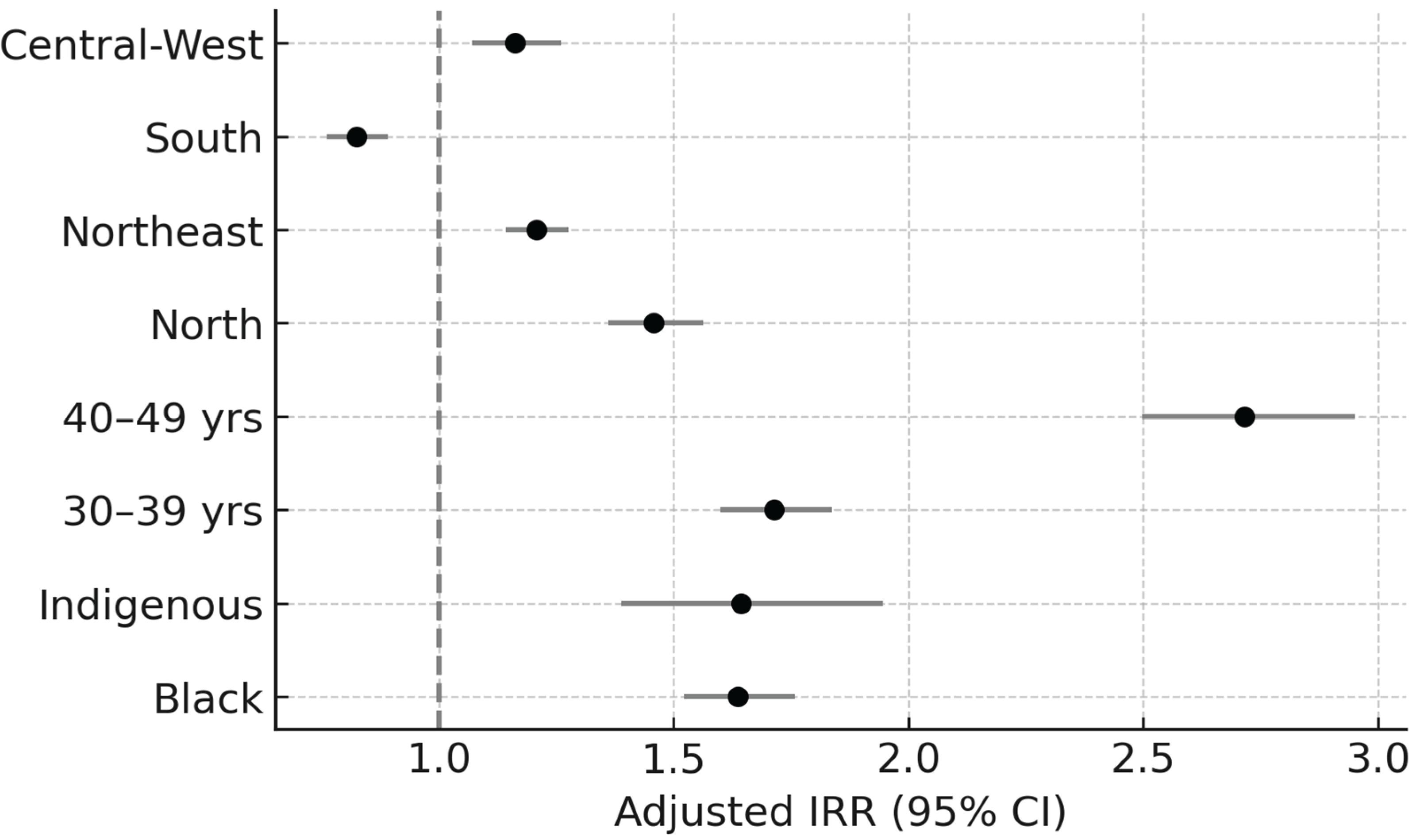 Preprints 206425 g003 Preprints 206425 g003