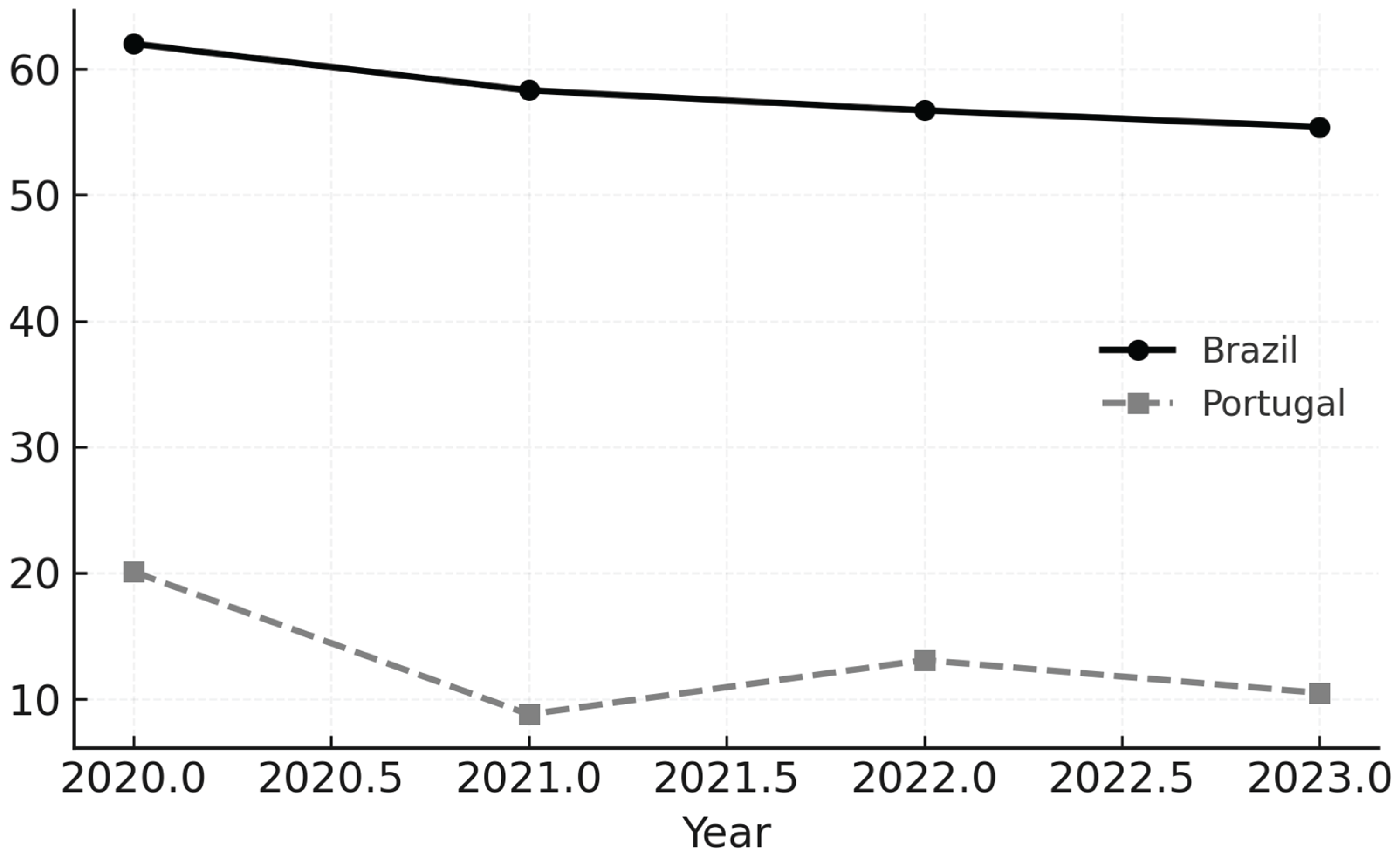 Preprints 206425 g004 Preprints 206425 g004