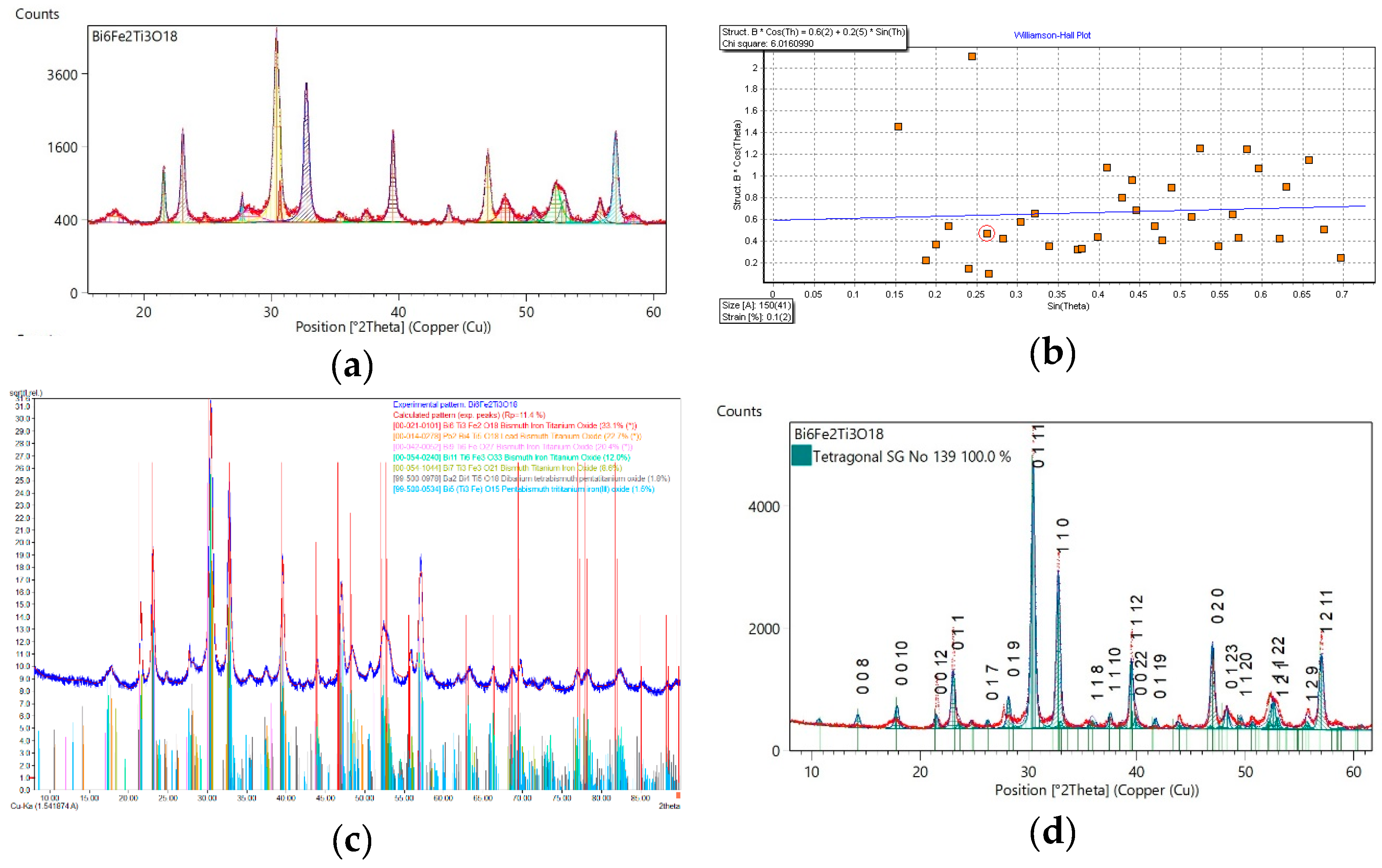 Preprints 163951 g001