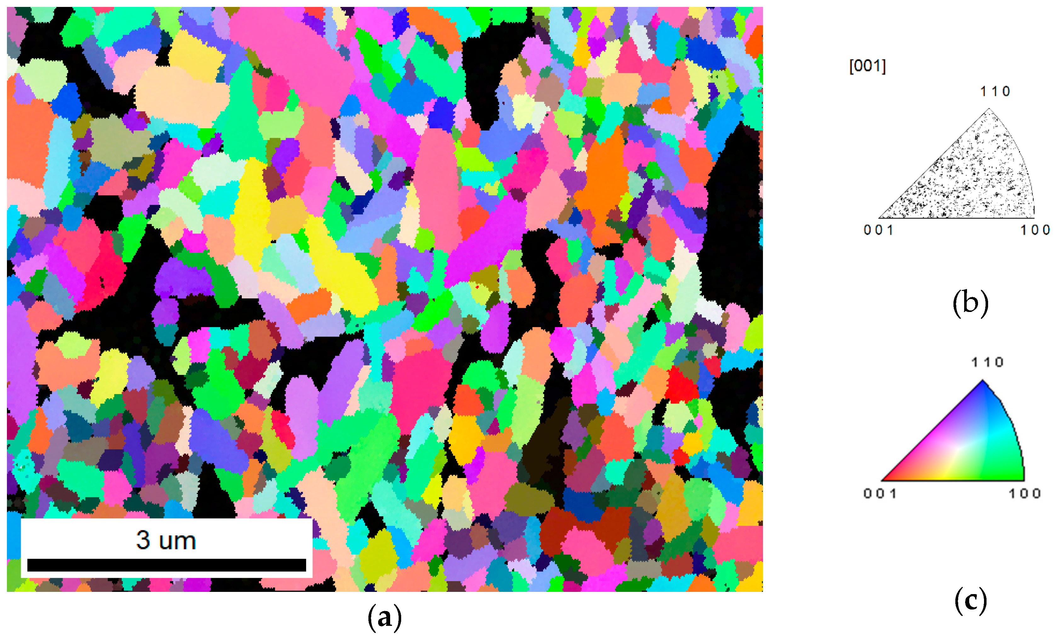 Preprints 163951 g002